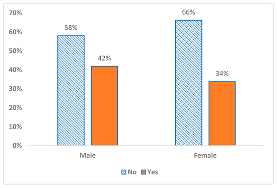 Psychiatryint 05 00004 g0a1a