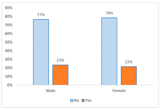 Psychiatryint 05 00004 g0a1b