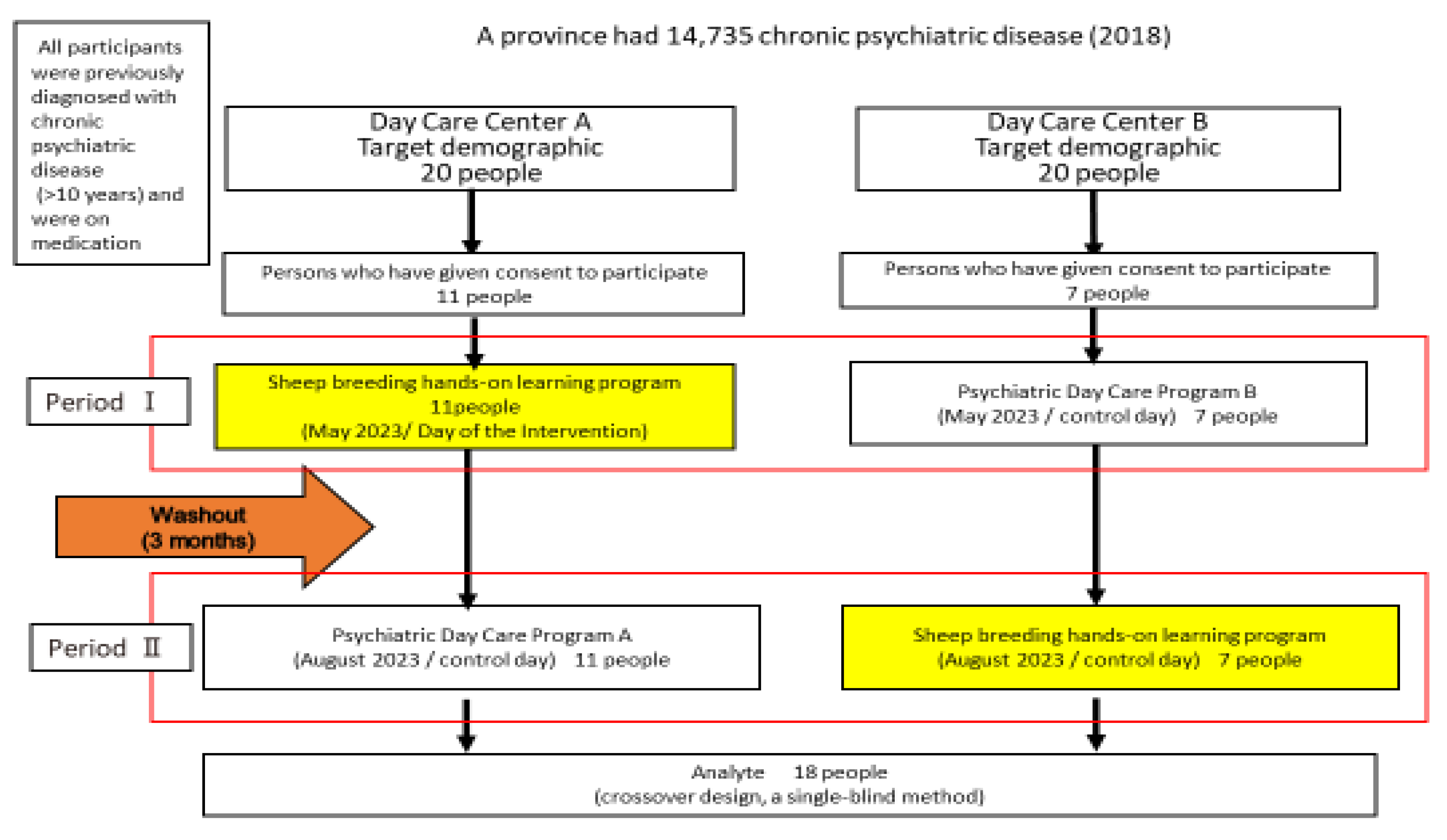 Psychiatryint 05 00010 g001