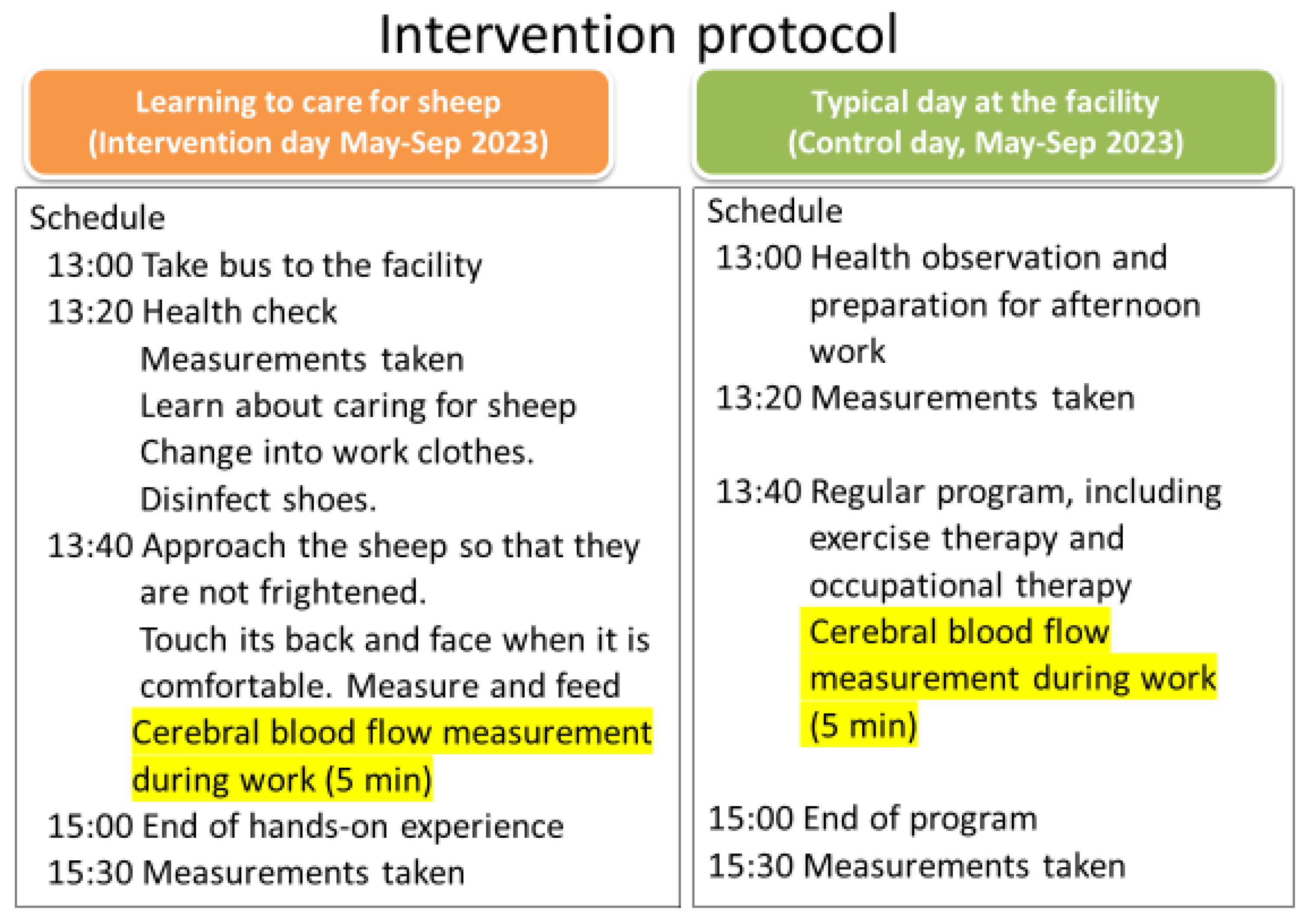 Psychiatryint 05 00010 g002