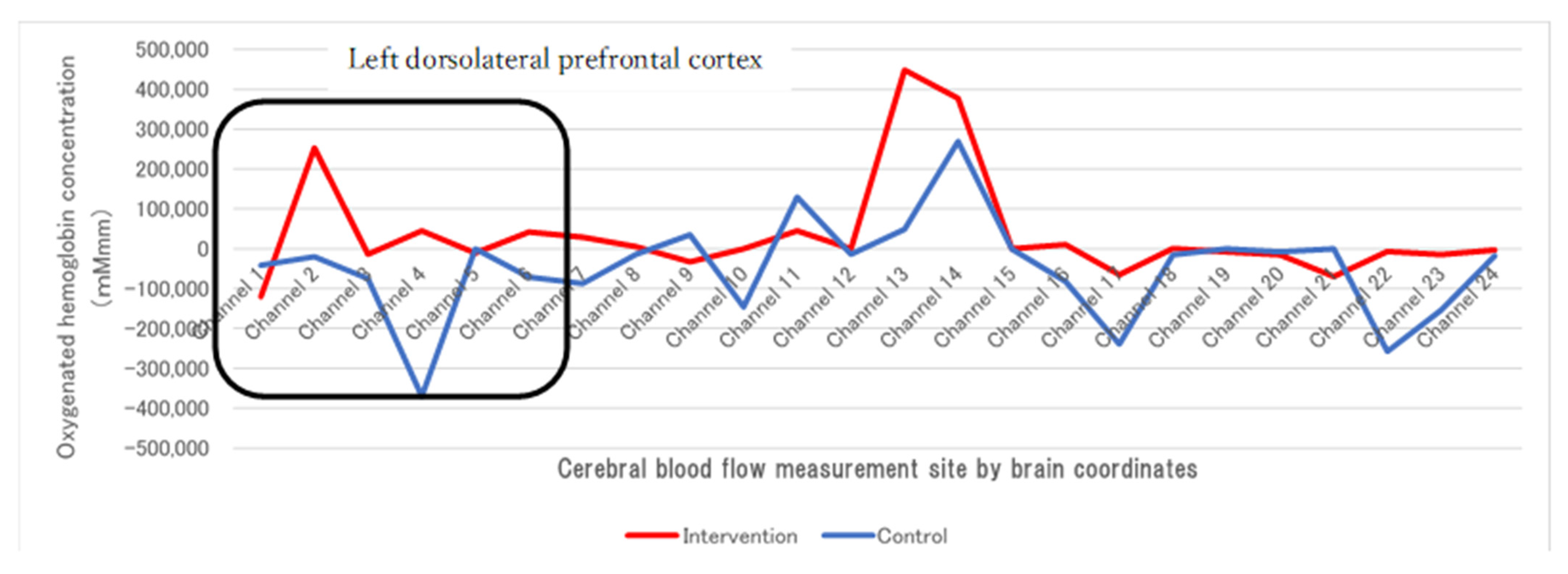 Psychiatryint 05 00010 g006