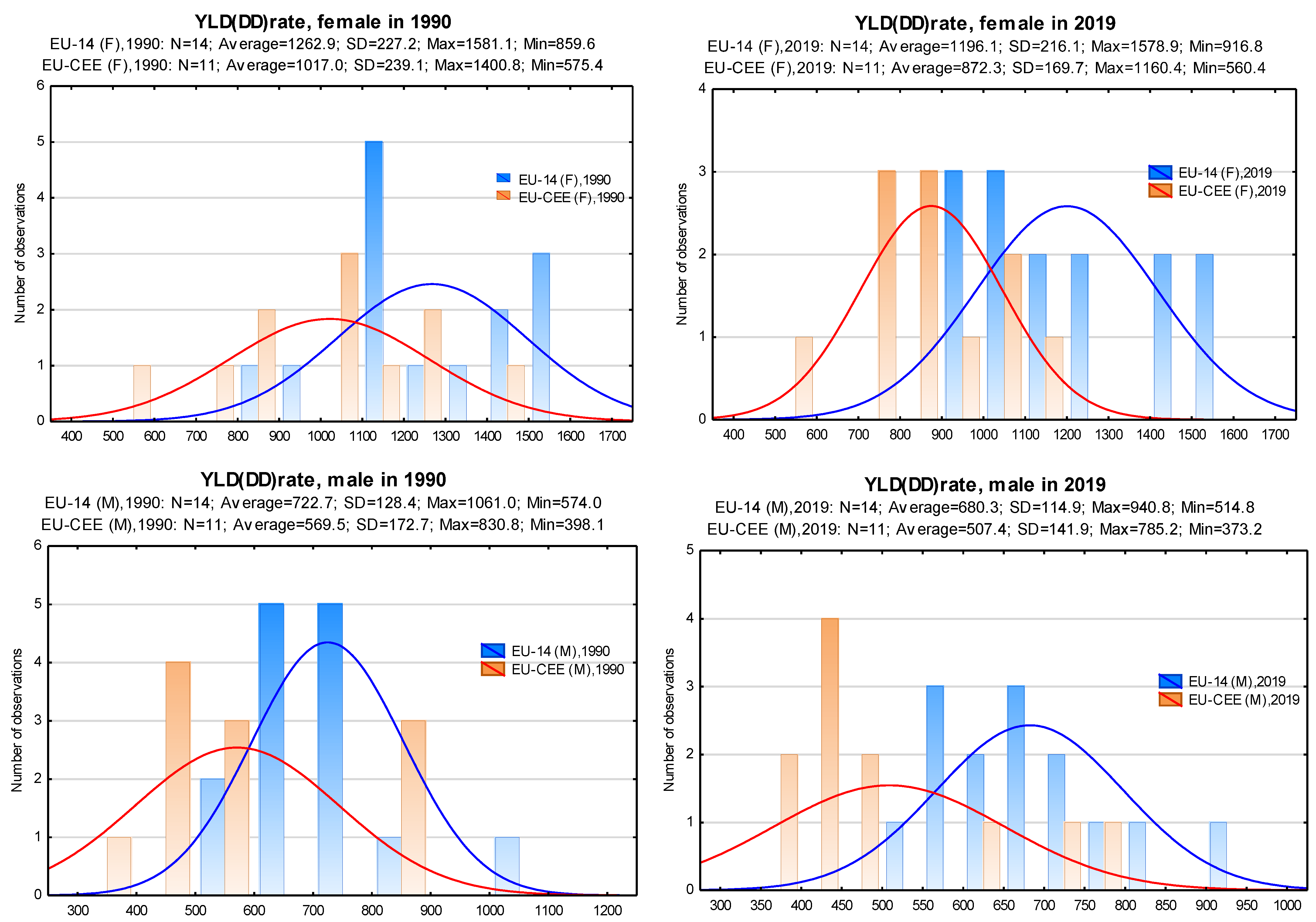 Psychiatryint 05 00012 g006