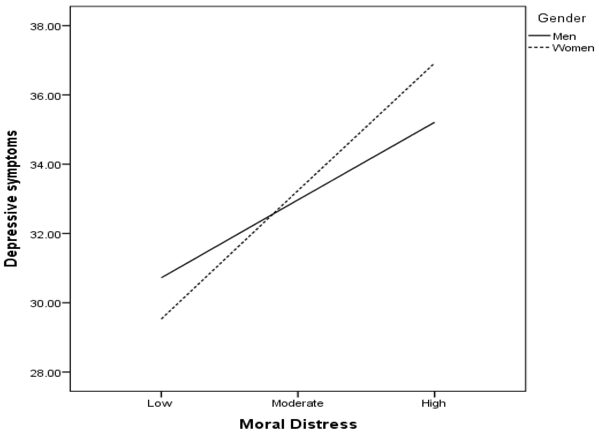 Psychiatryint 05 00014 g001