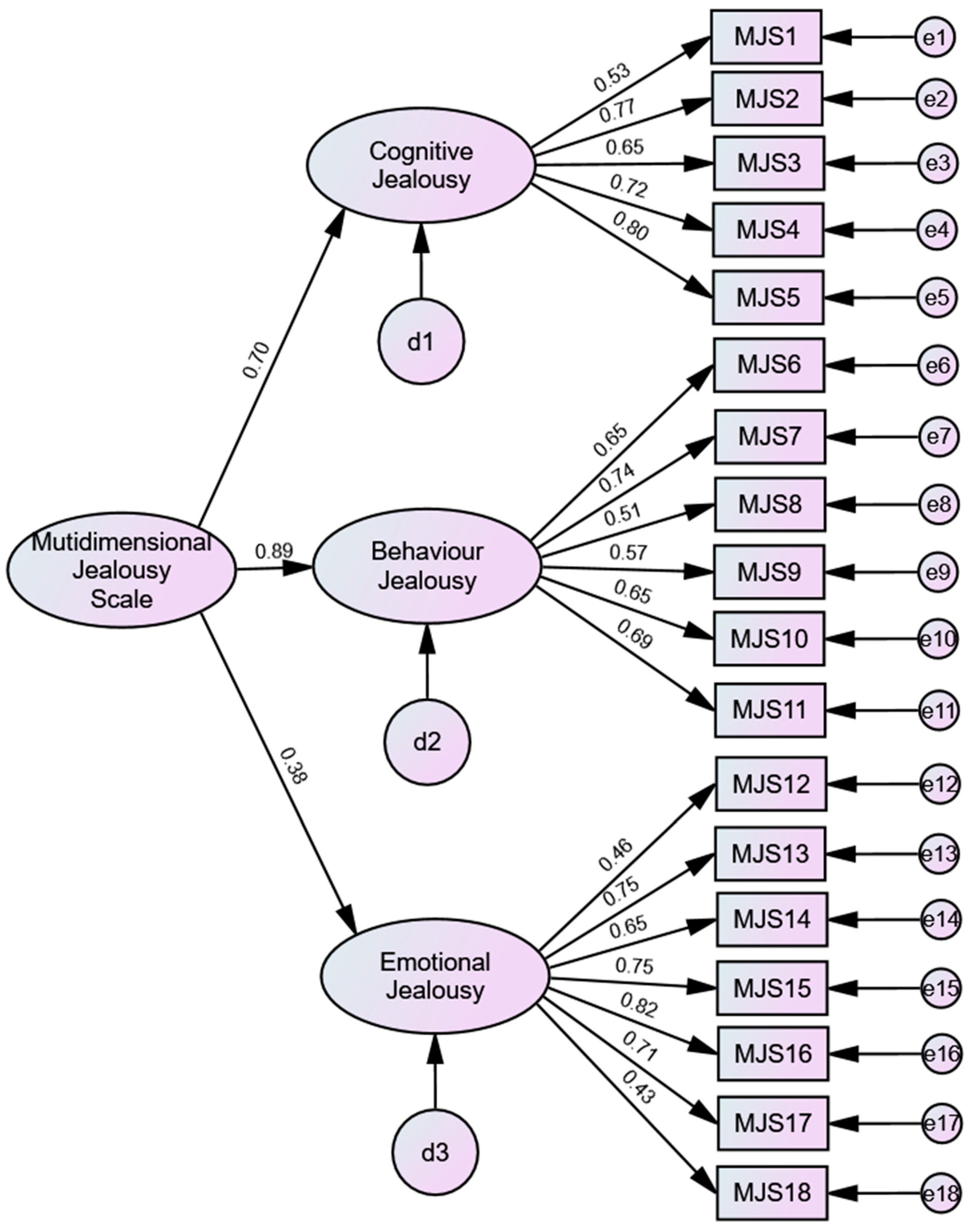 Psychiatryint 05 00019 g001