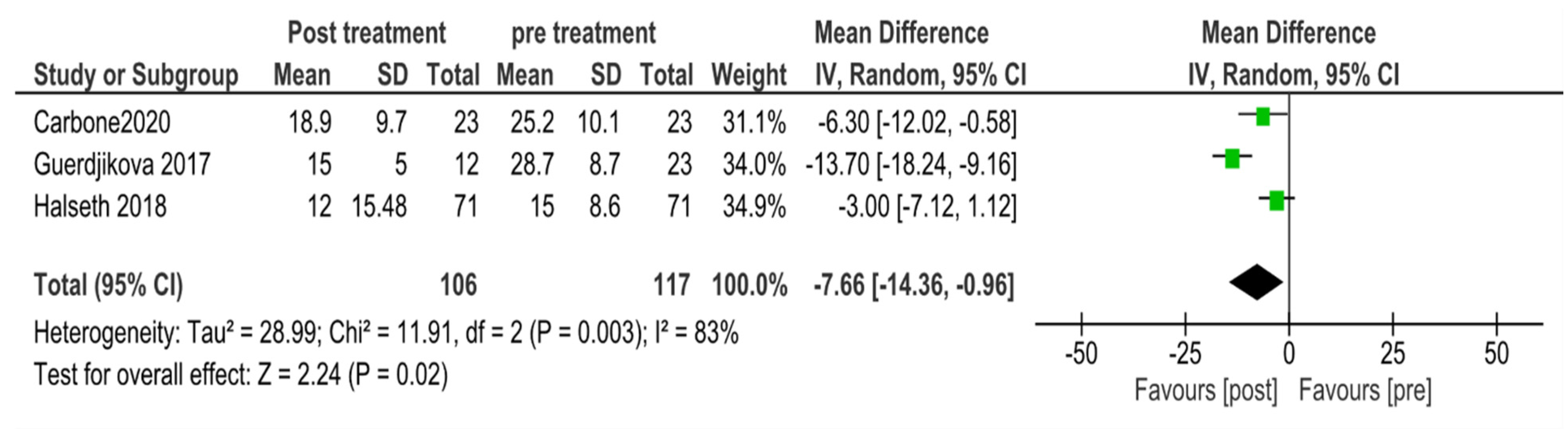 Psychiatryint 05 00022 g005