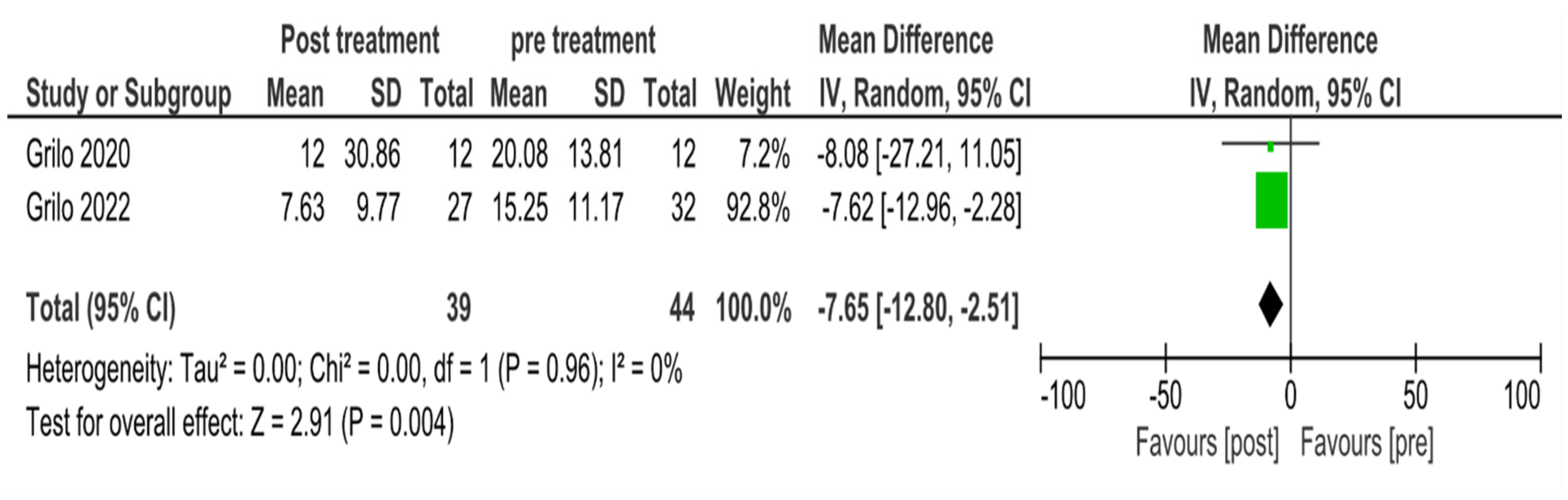 Psychiatryint 05 00022 g006