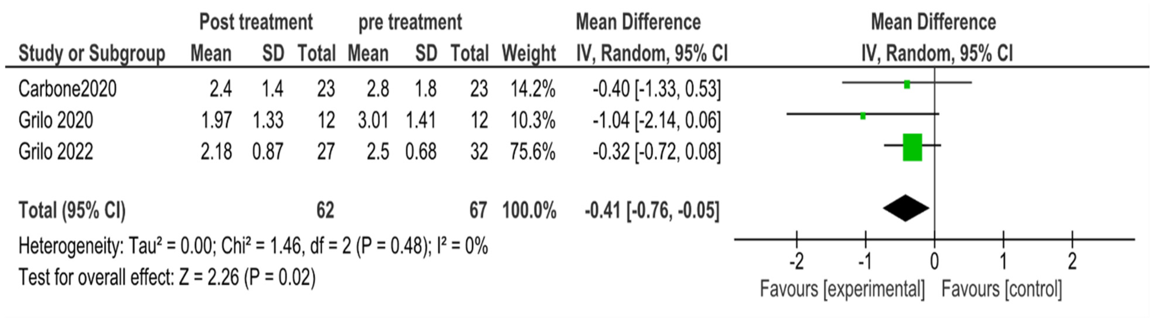 Psychiatryint 05 00022 g007