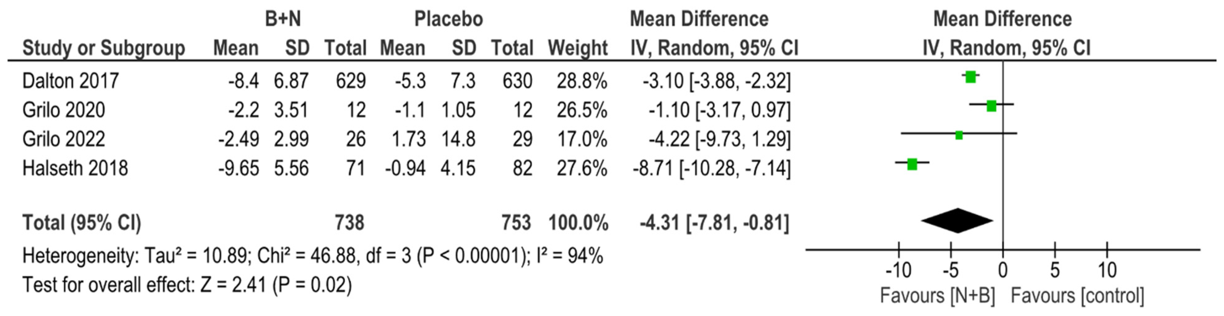 Psychiatryint 05 00022 g008