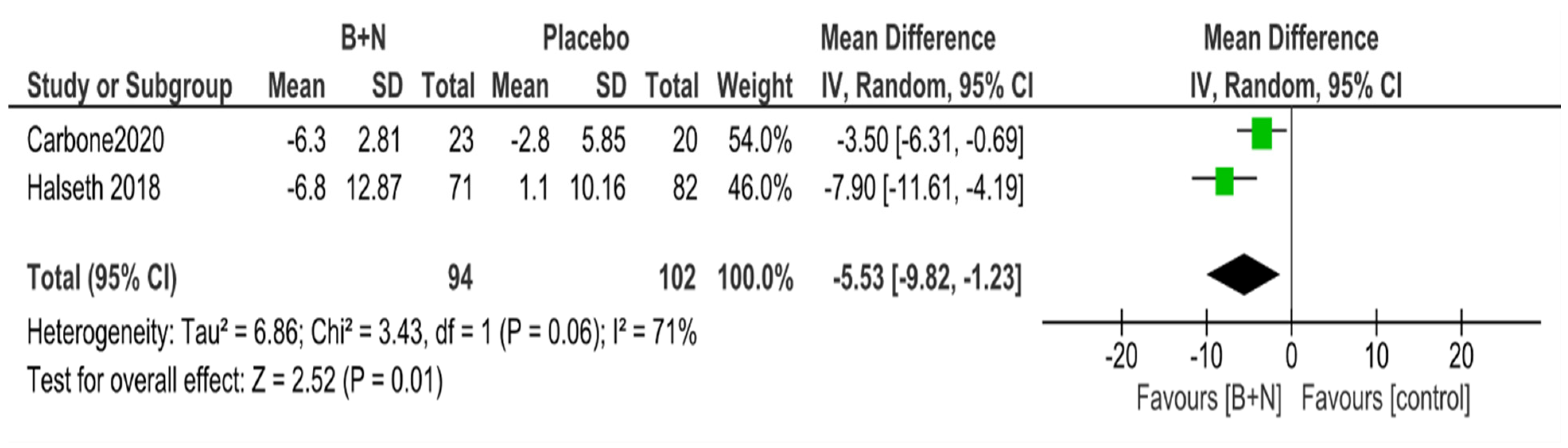 Psychiatryint 05 00022 g010