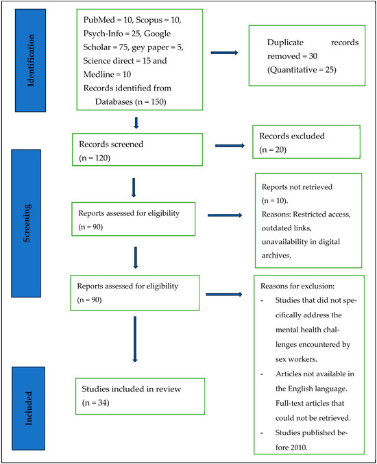 Psychiatryint 05 00027 g001