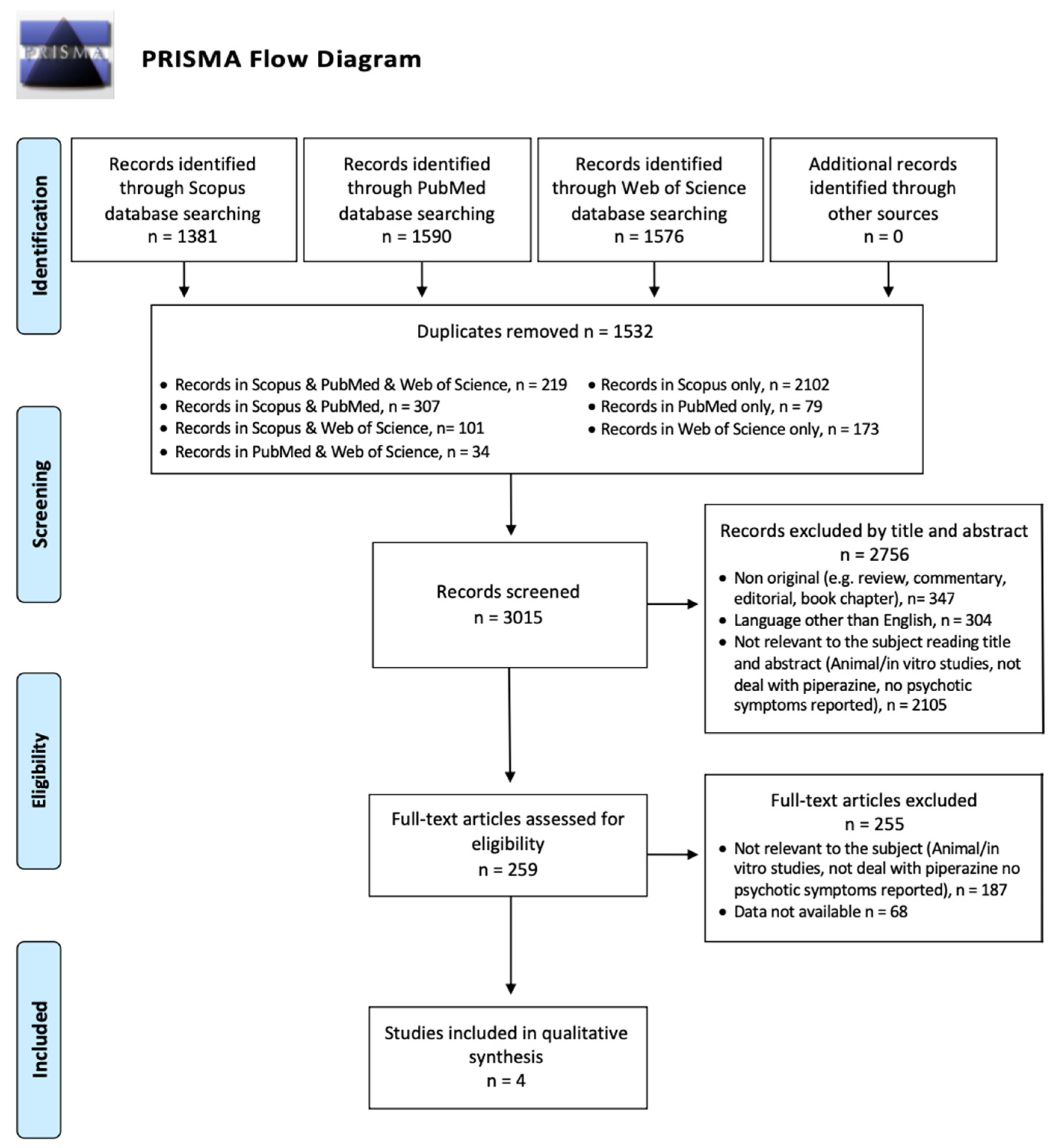 Psychiatryint 05 00040 g001