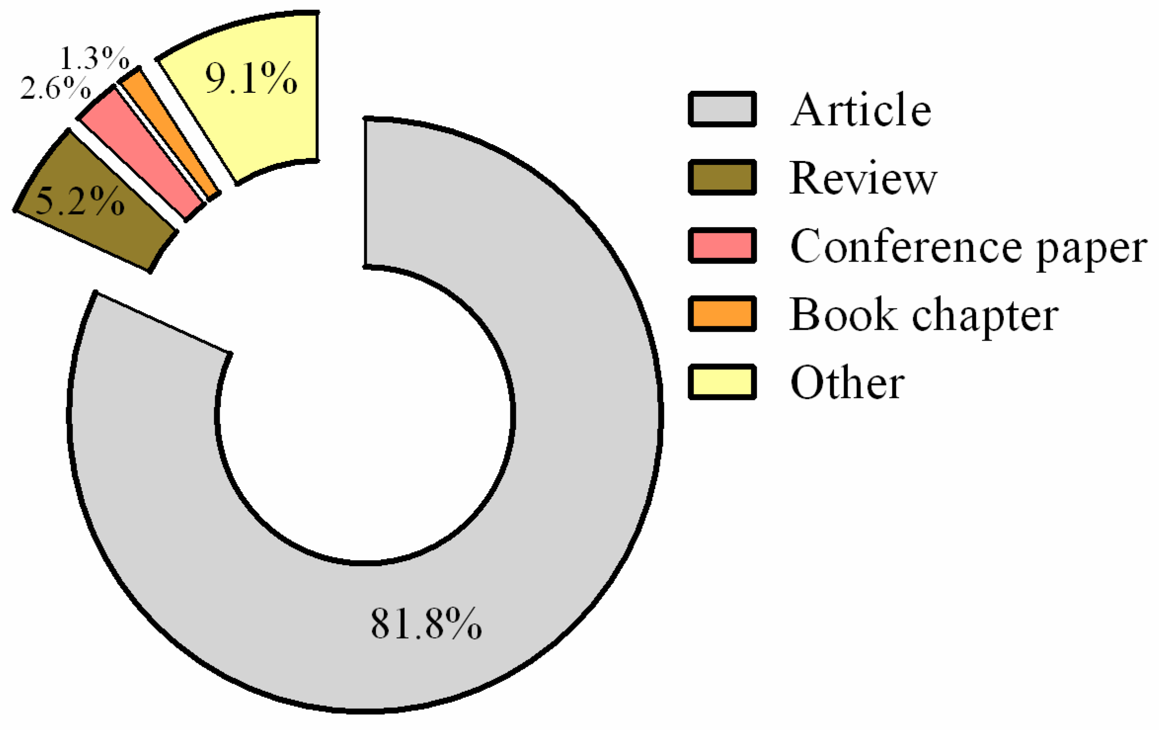 Psychiatryint 05 00043 g002
