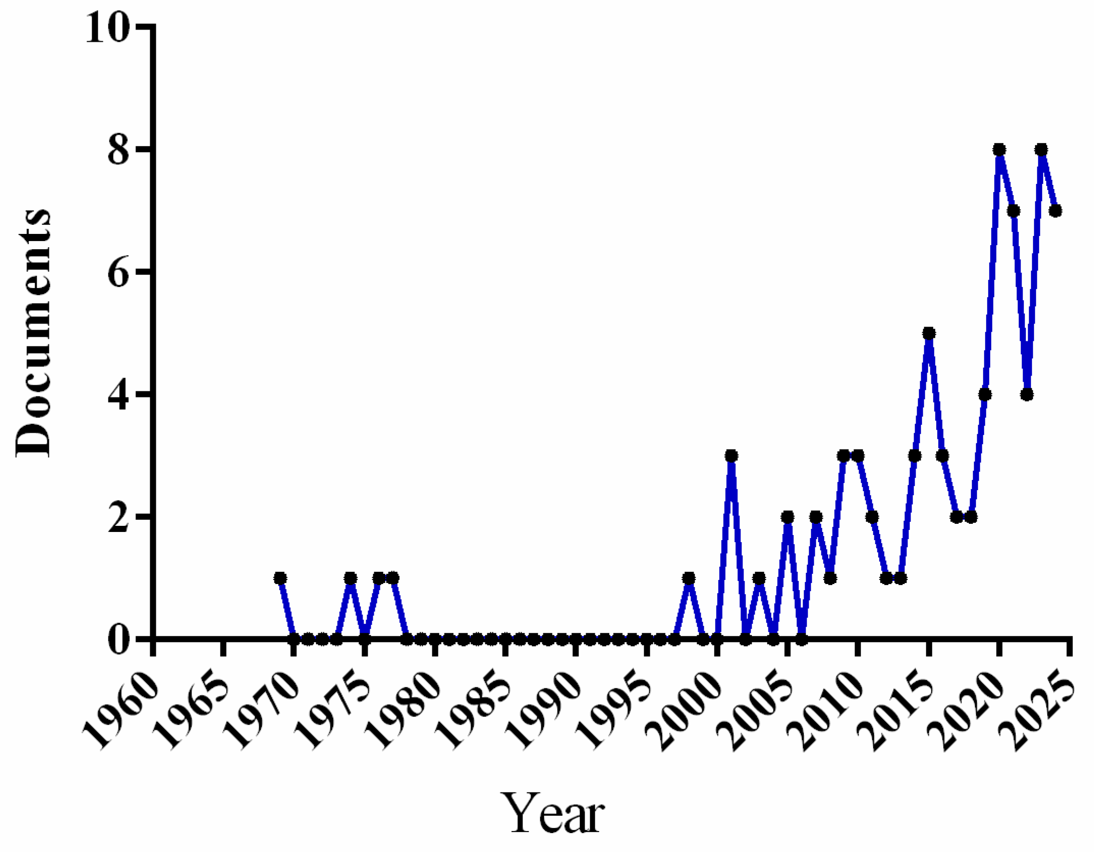 Psychiatryint 05 00043 g003