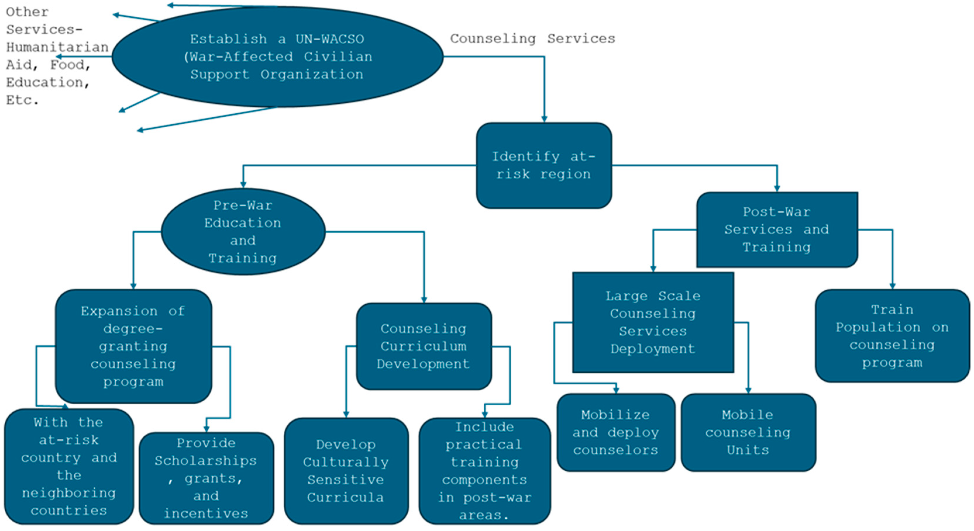 Psychiatryint 05 00044 g003