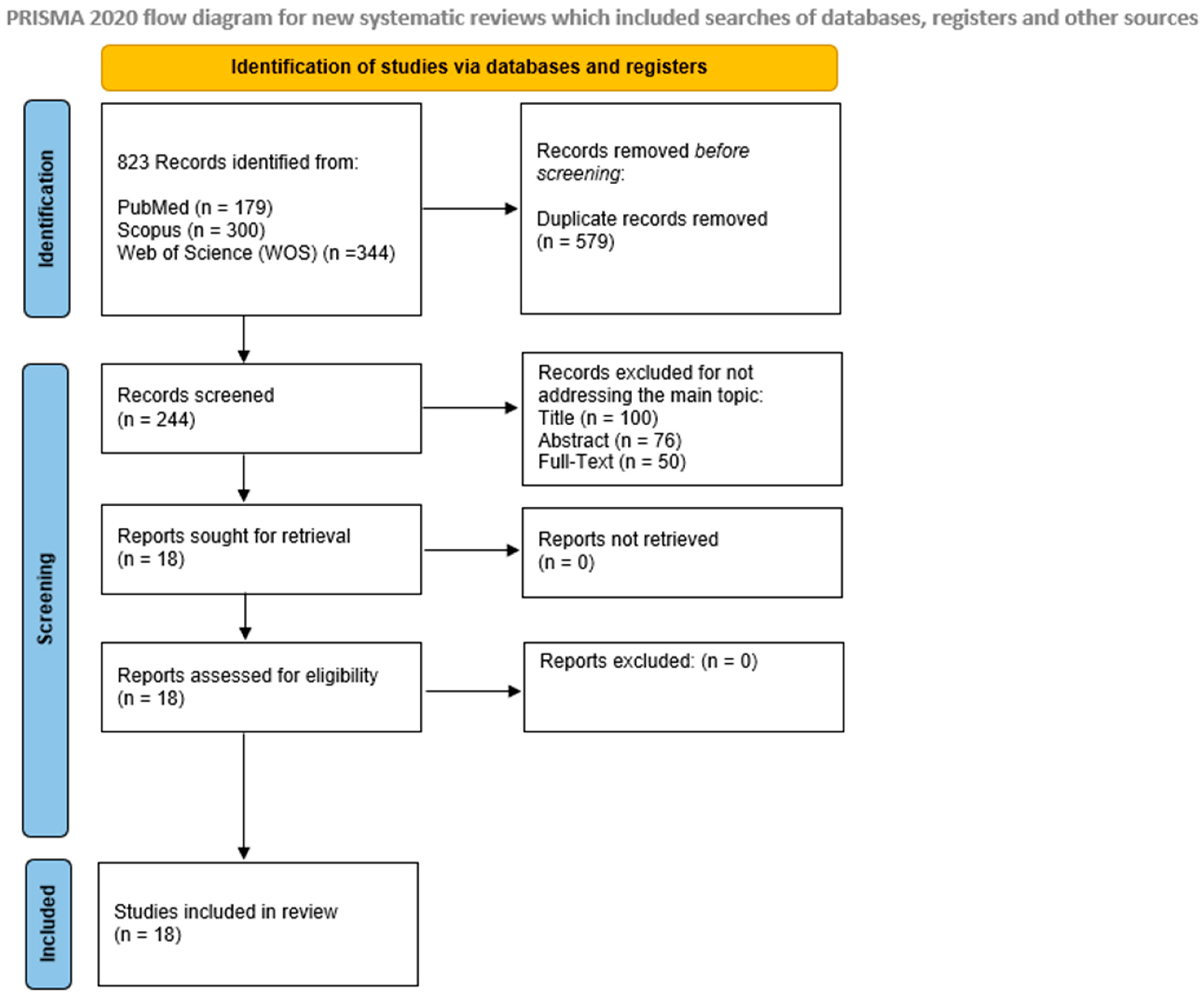 Psychiatryint 06 00002 g001