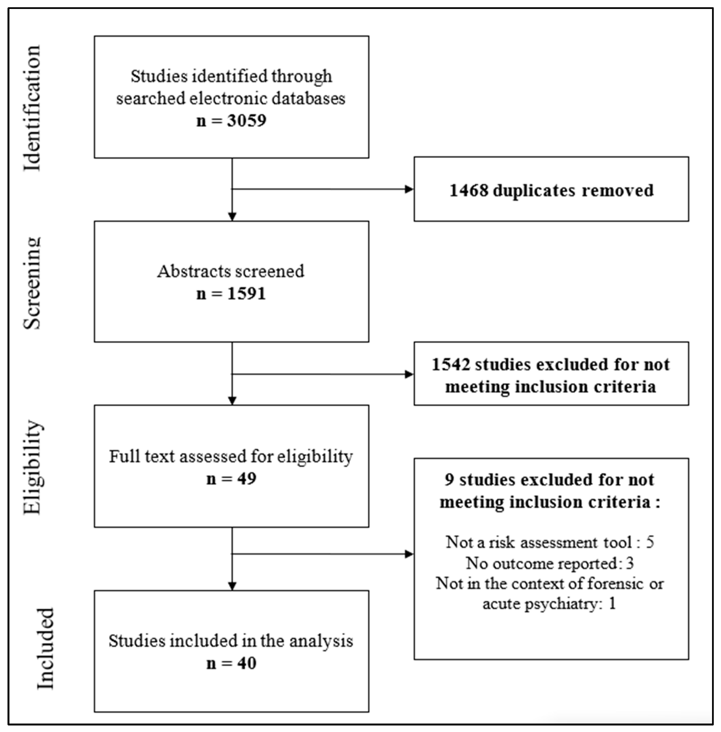 Psychiatryint 06 00008 g001