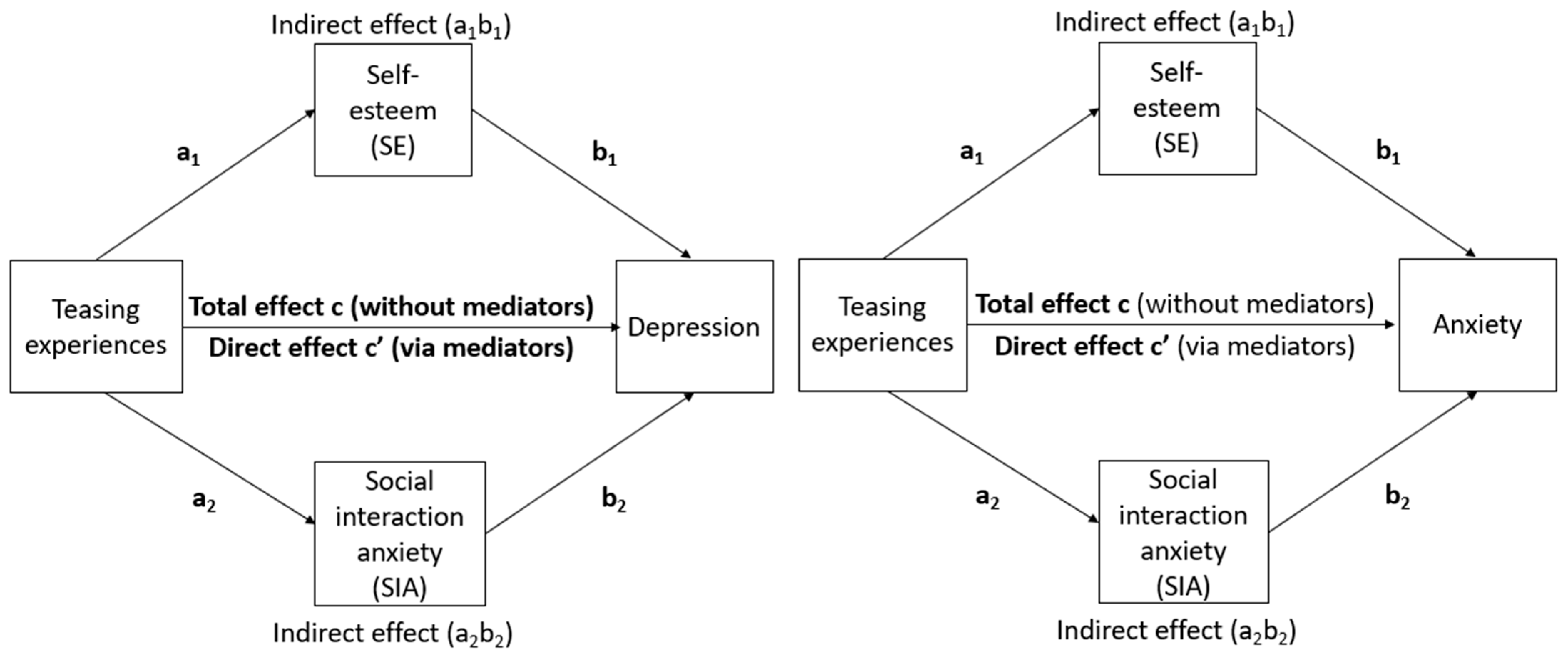 Psychiatryint 06 00042 g001