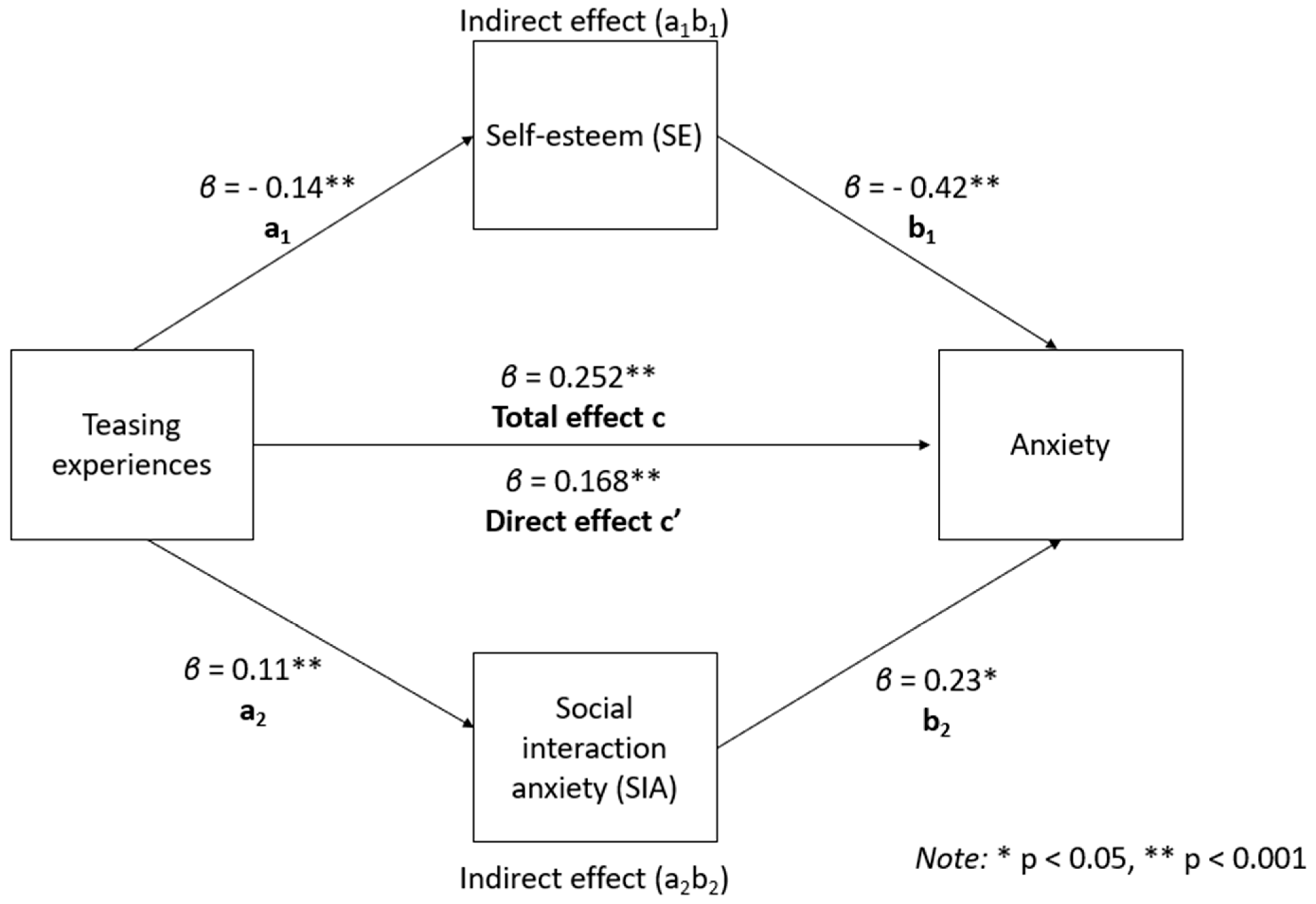 Psychiatryint 06 00042 g003