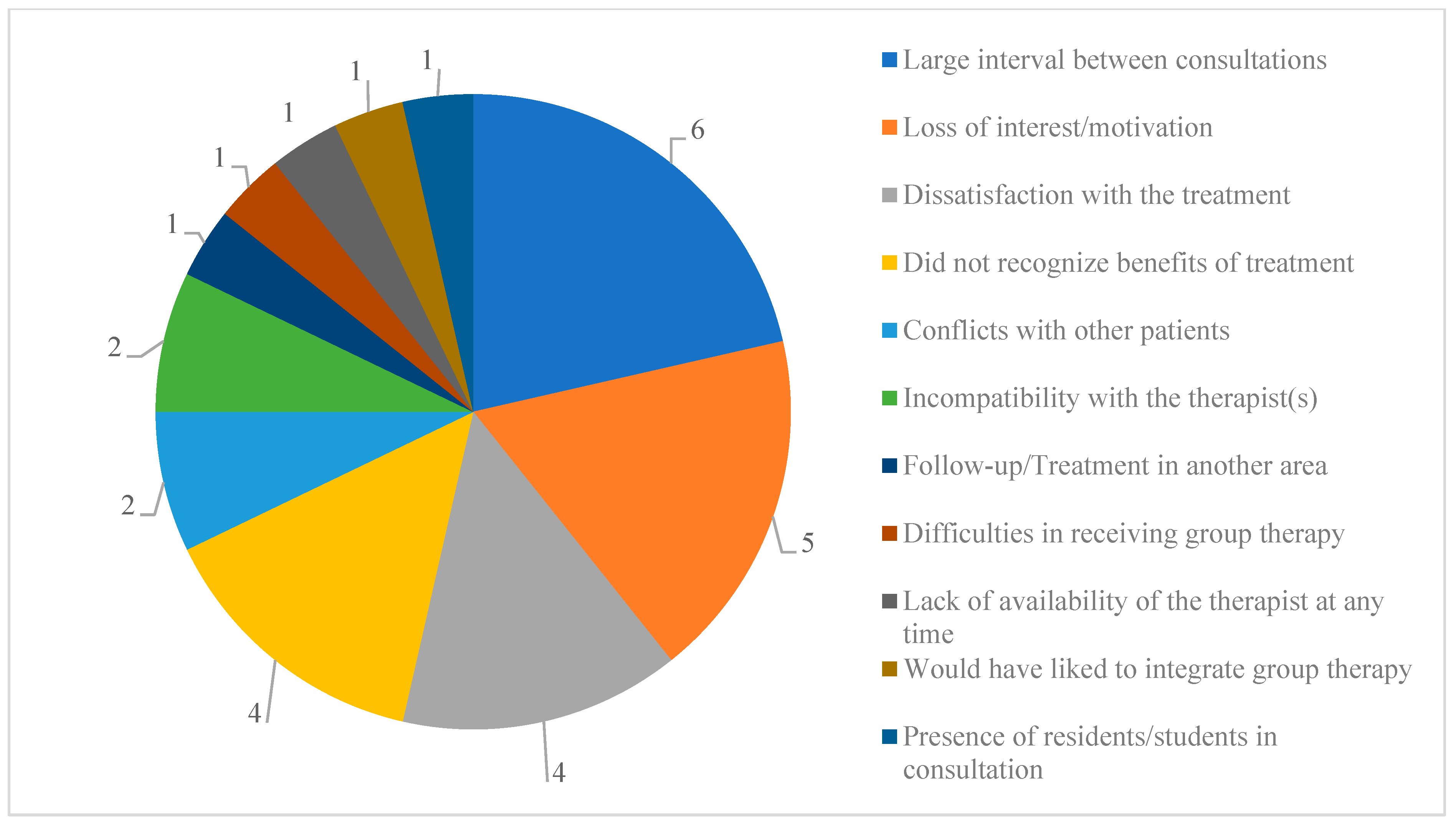 Psychiatryint 06 00045 g003