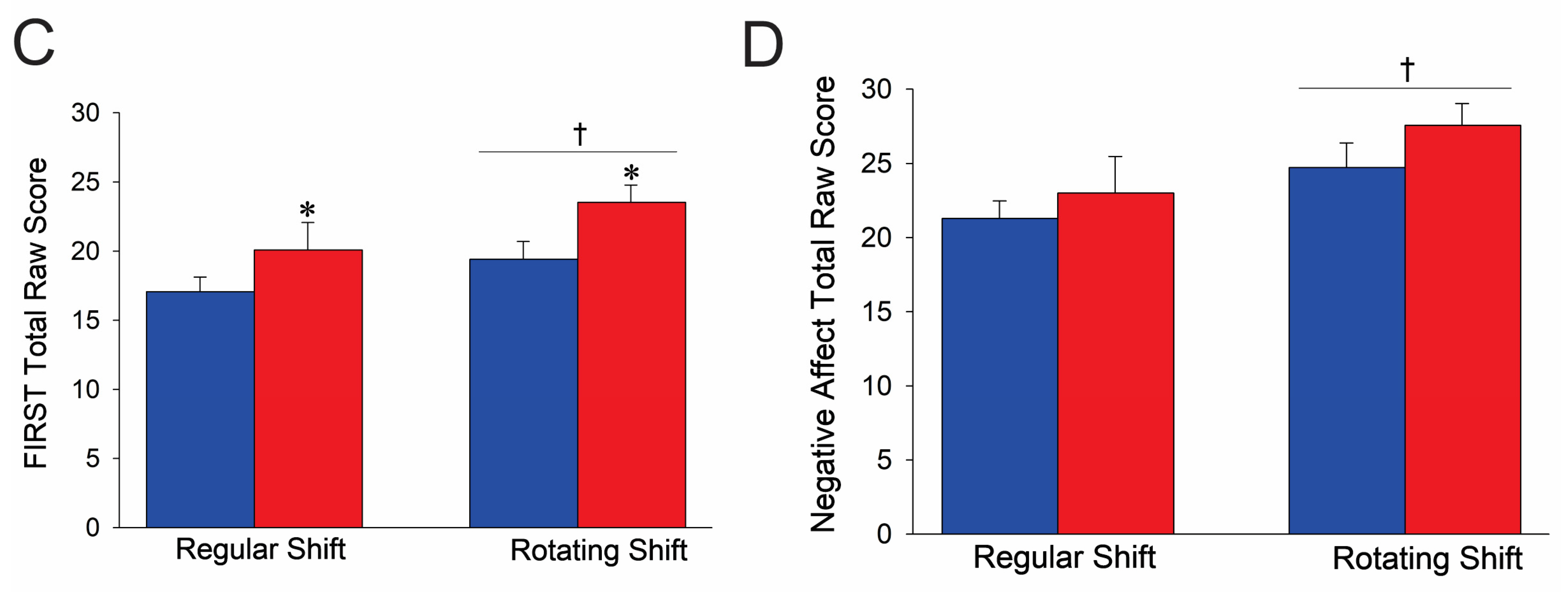 Psychiatryint 06 00047 g001b