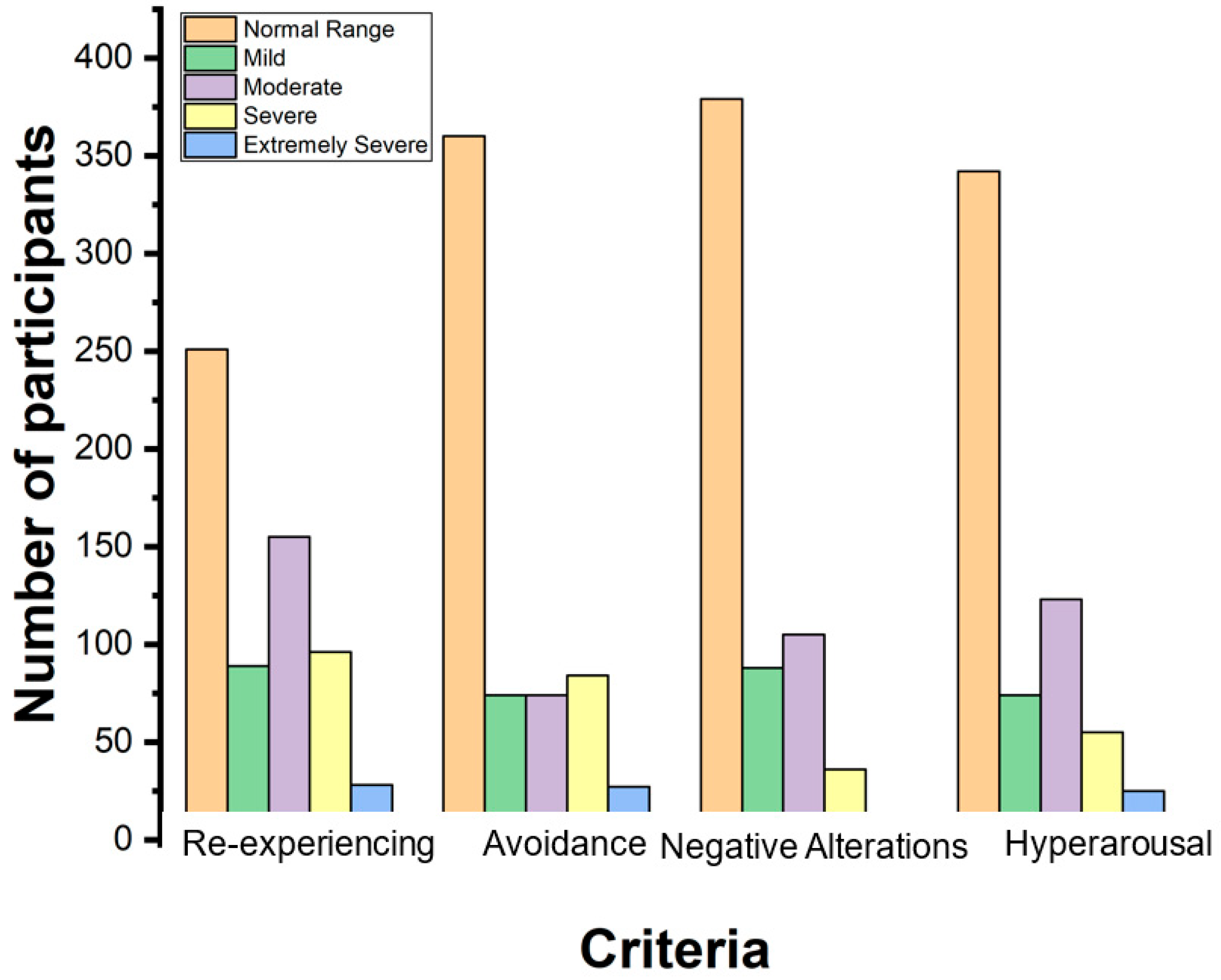 Psychiatryint 06 00102 g002 Psychiatryint 06 00102 g002