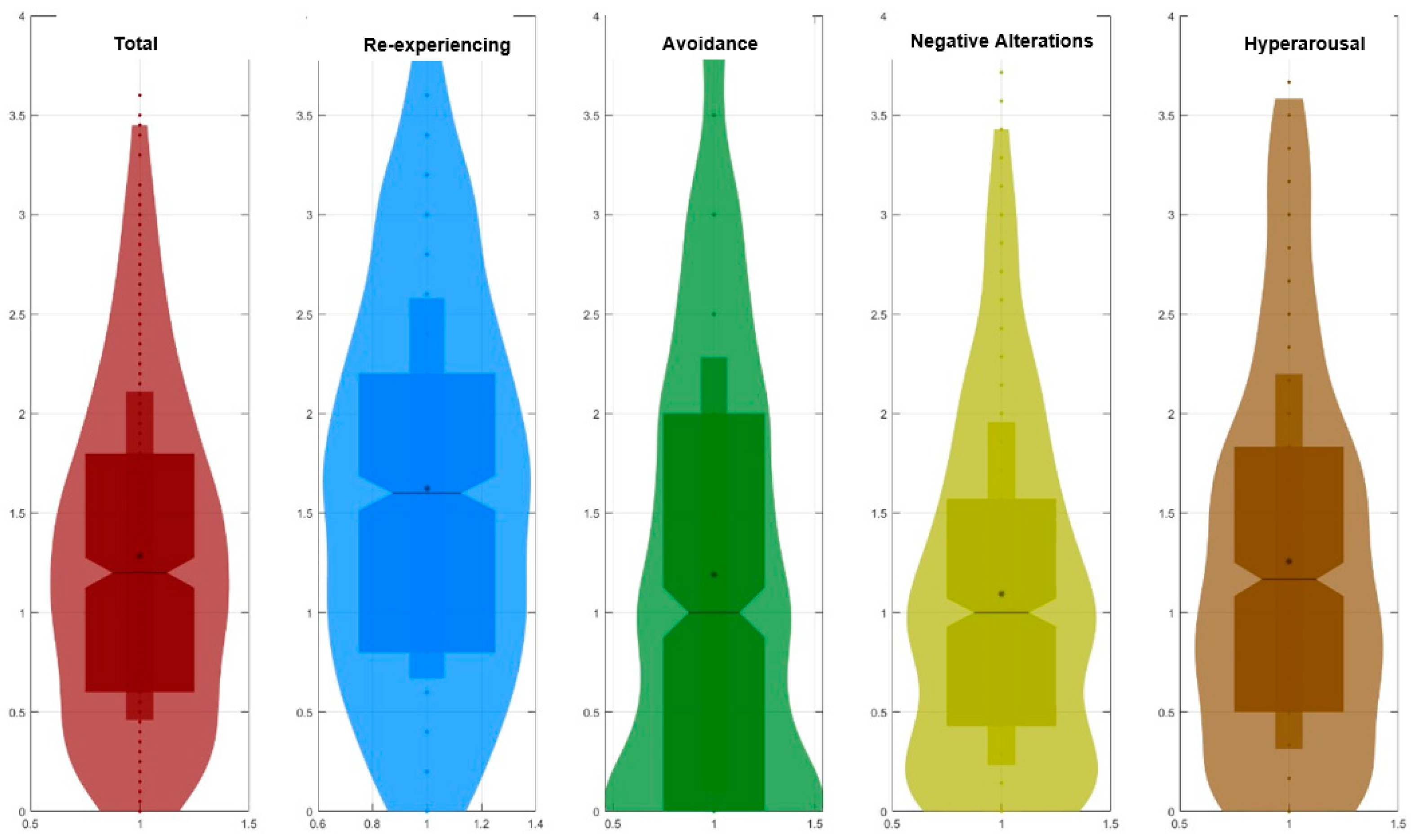 Psychiatryint 06 00102 g003 Psychiatryint 06 00102 g003