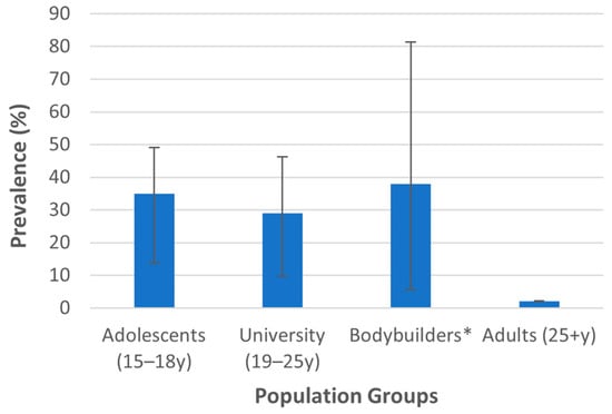 Psychiatryint 06 00115 g003