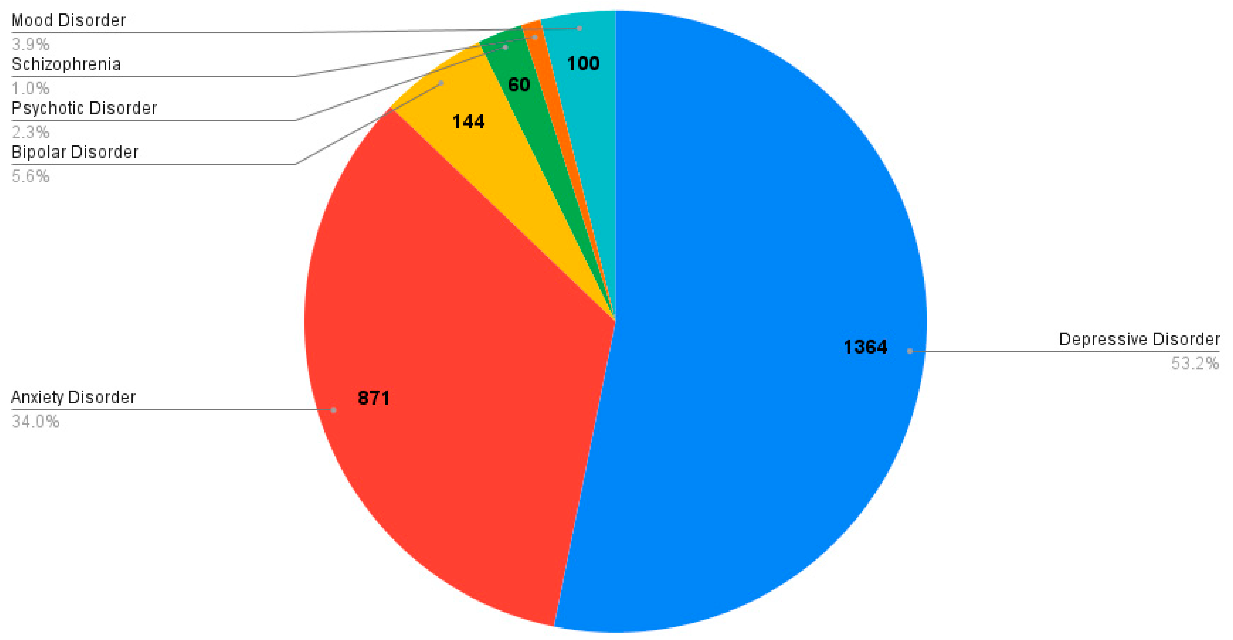 Psychiatryint 06 00121 g003