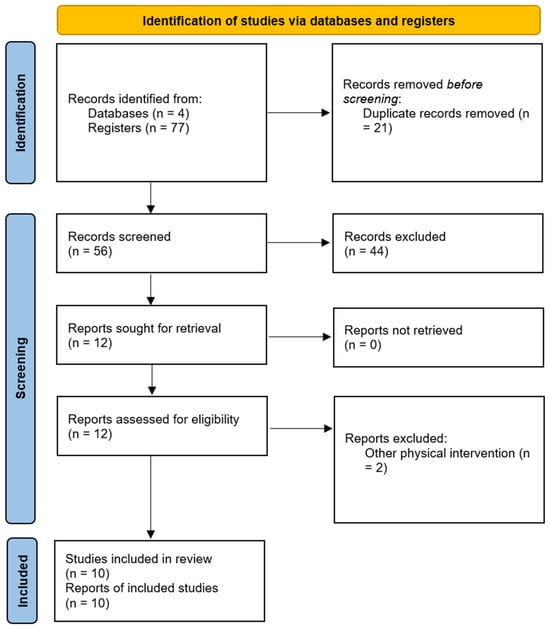Psychiatryint 06 00122 g001