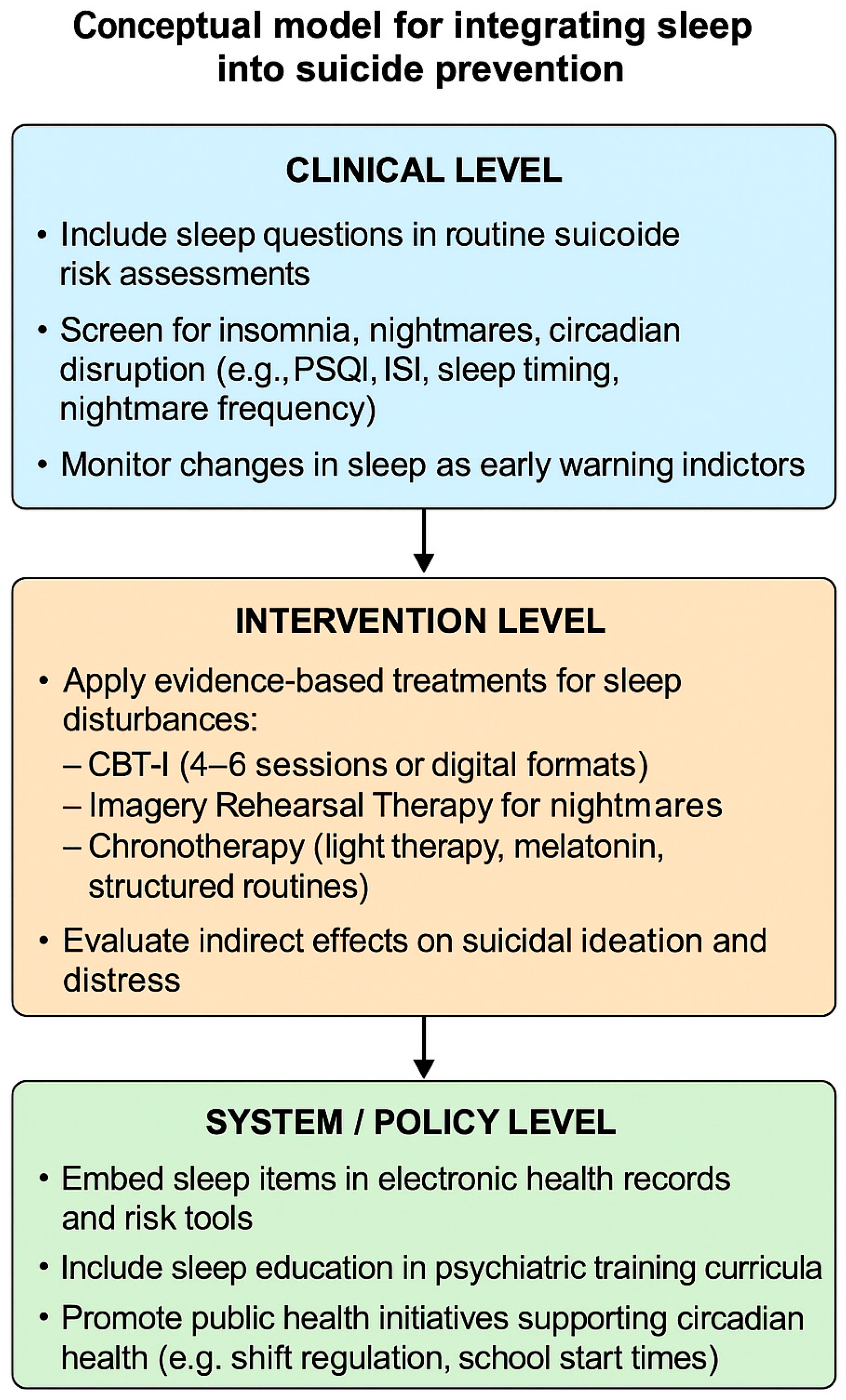 Psychiatryint 06 00150 g001 Psychiatryint 06 00150 g001