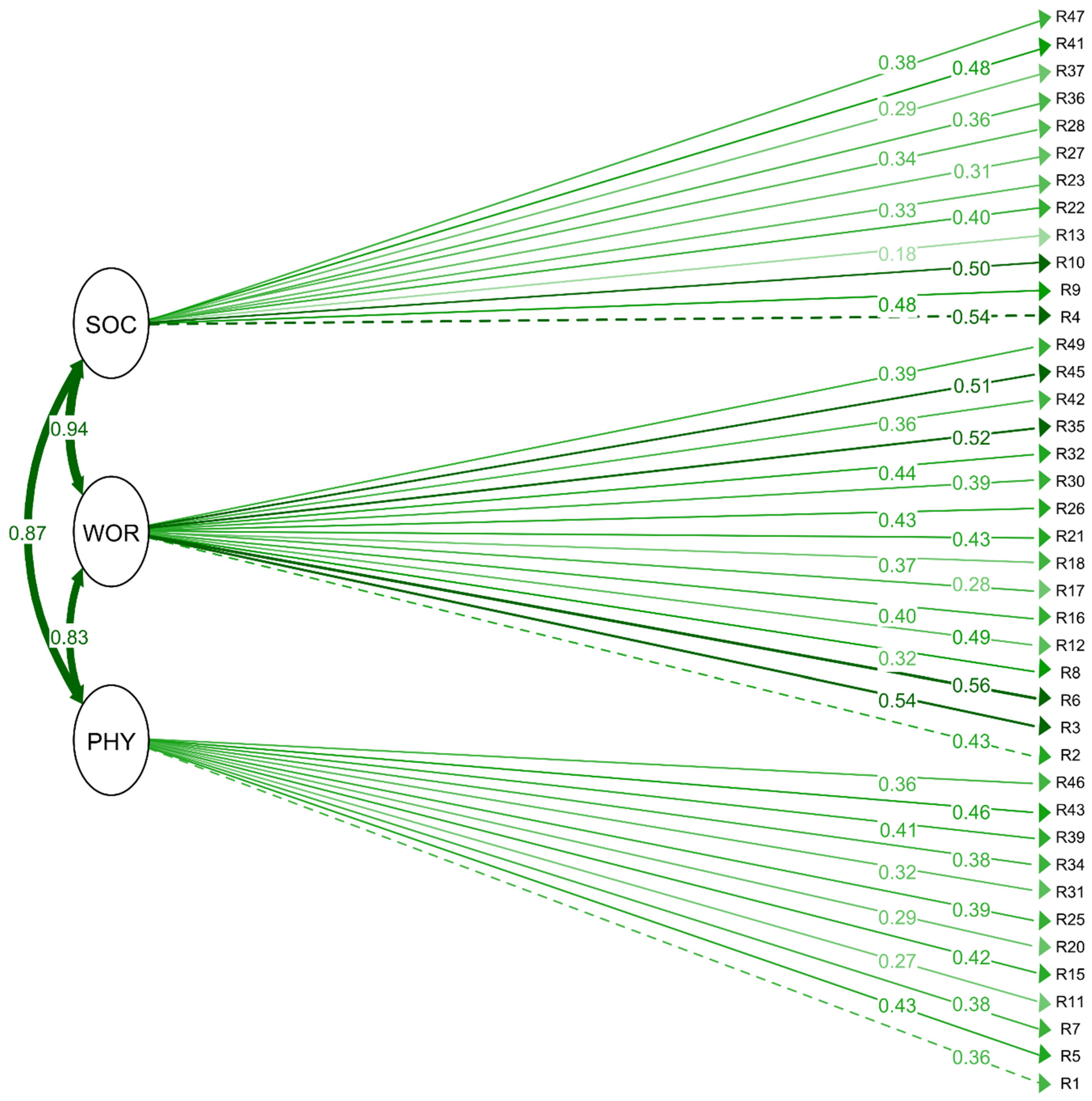 Psychiatryint 07 00045 g003 Psychiatryint 07 00045 g003