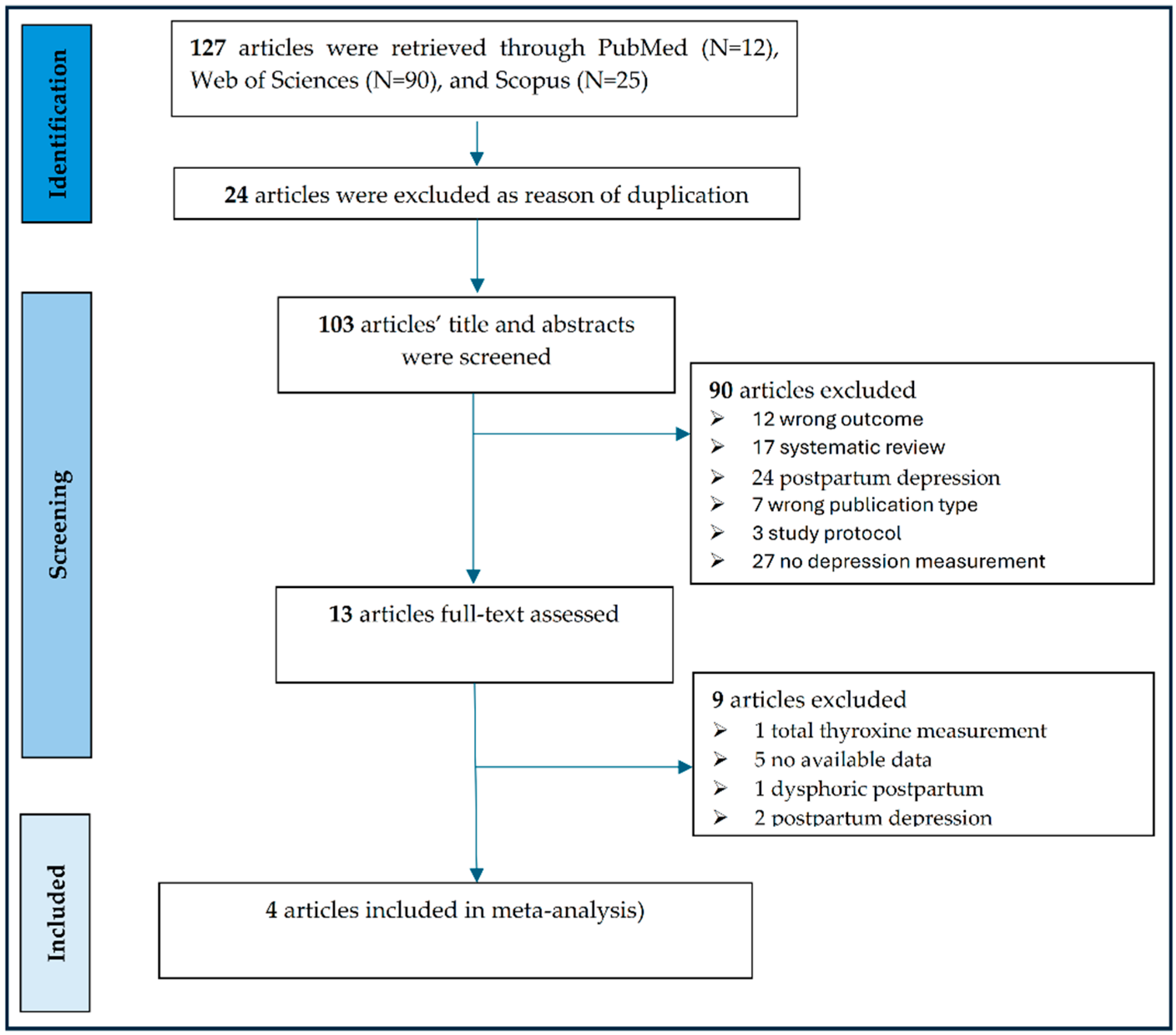 Psychiatryint 07 00053 g001