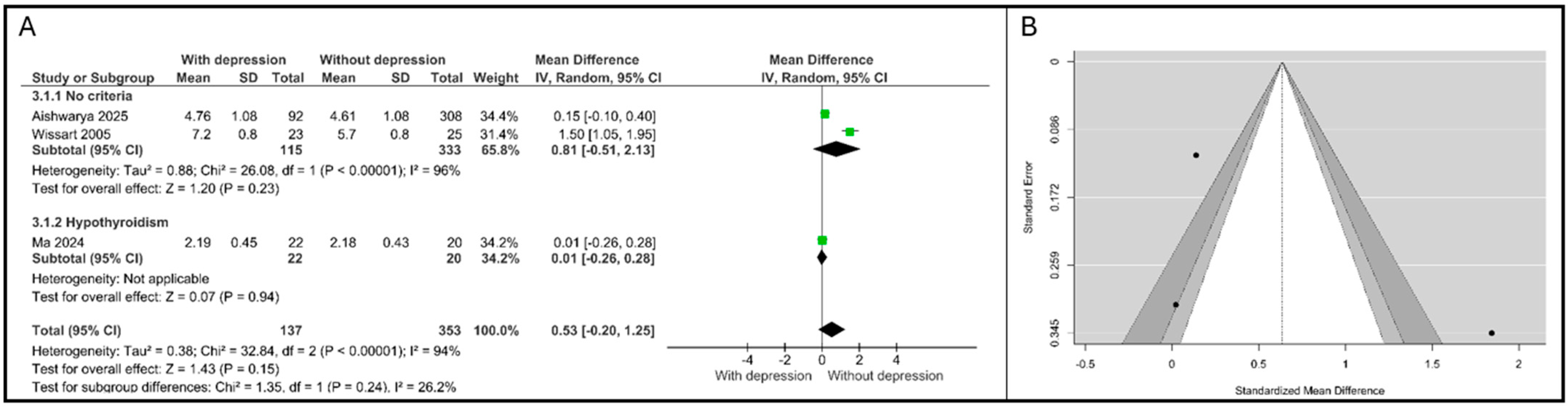 Psychiatryint 07 00053 g002
