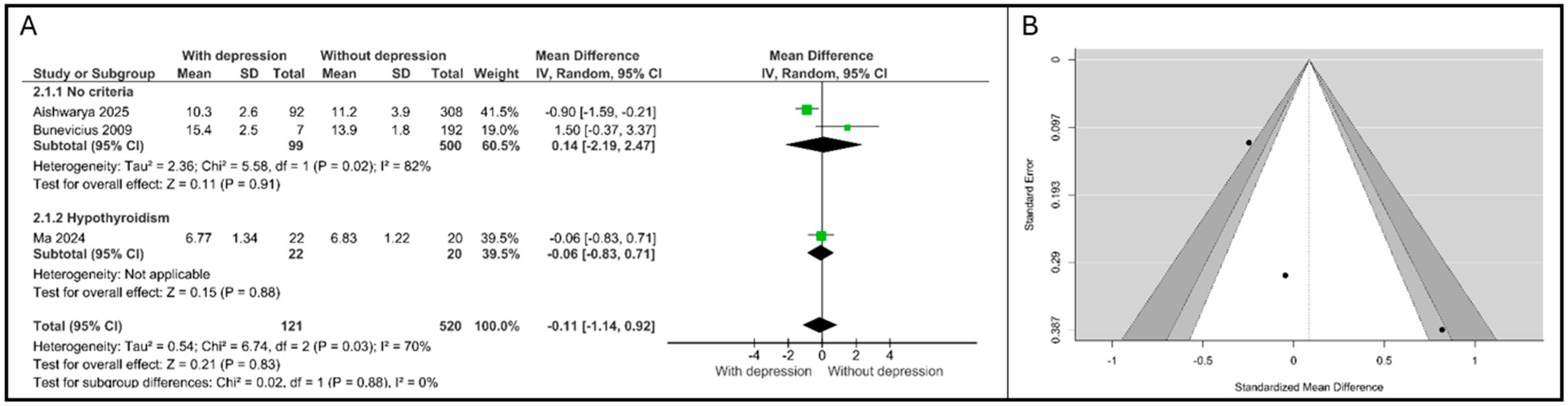 Psychiatryint 07 00053 g003