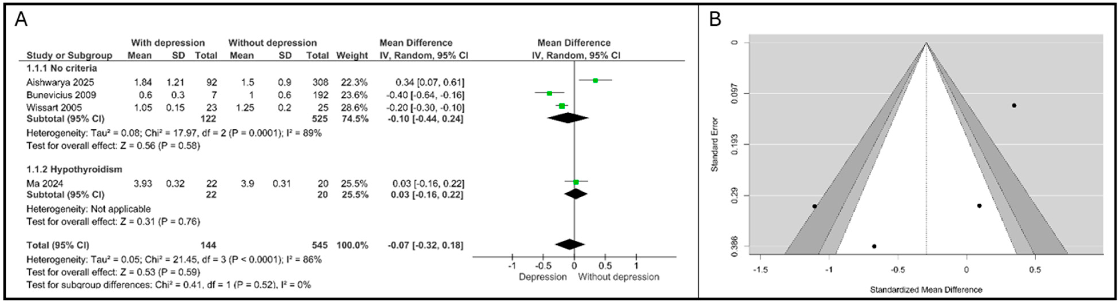 Psychiatryint 07 00053 g004