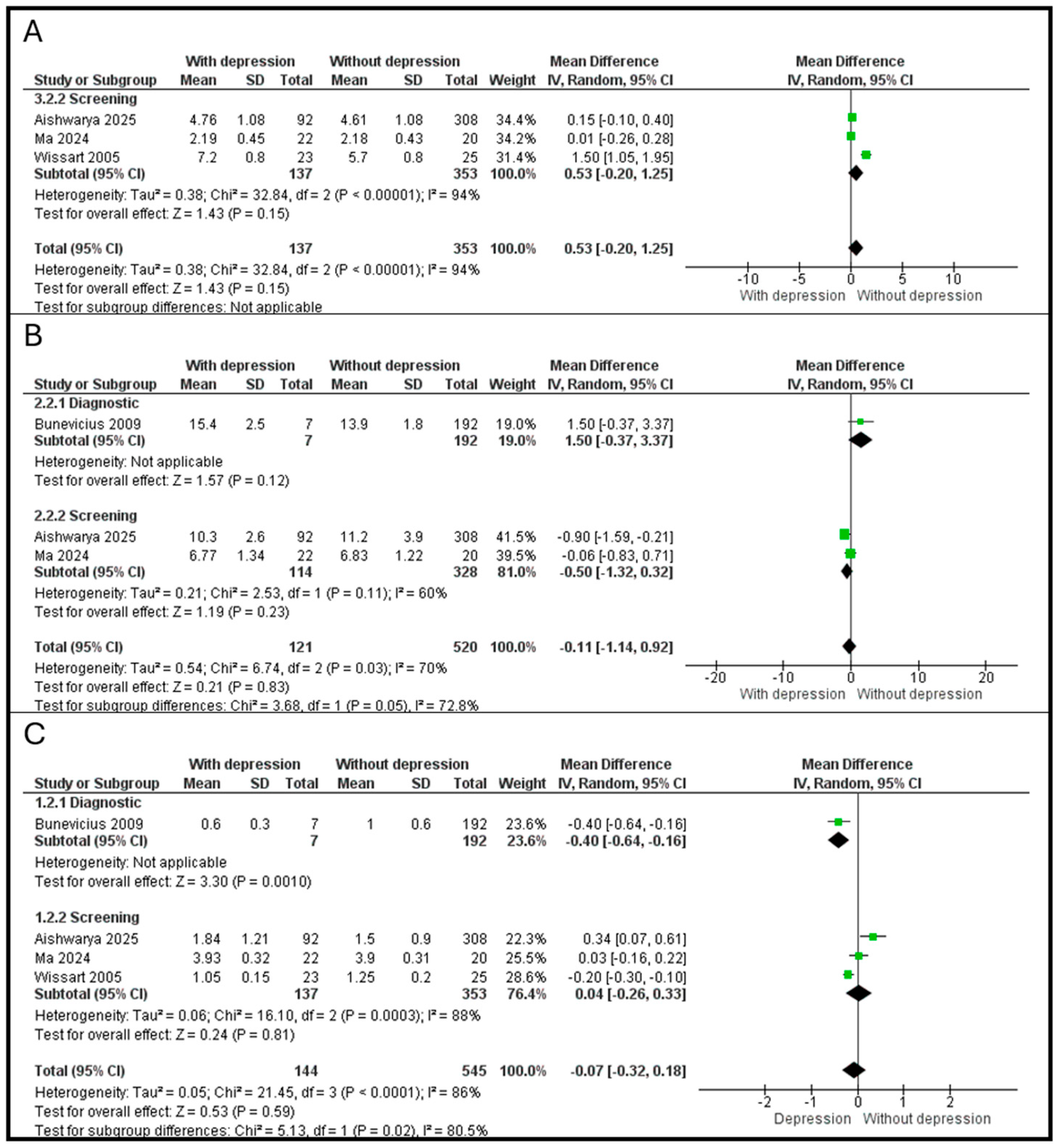 Psychiatryint 07 00053 g005