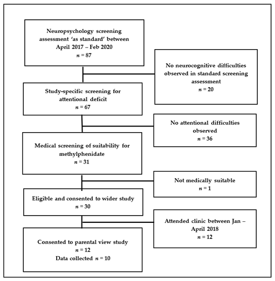 Psychoactives 01 00004 i0a1