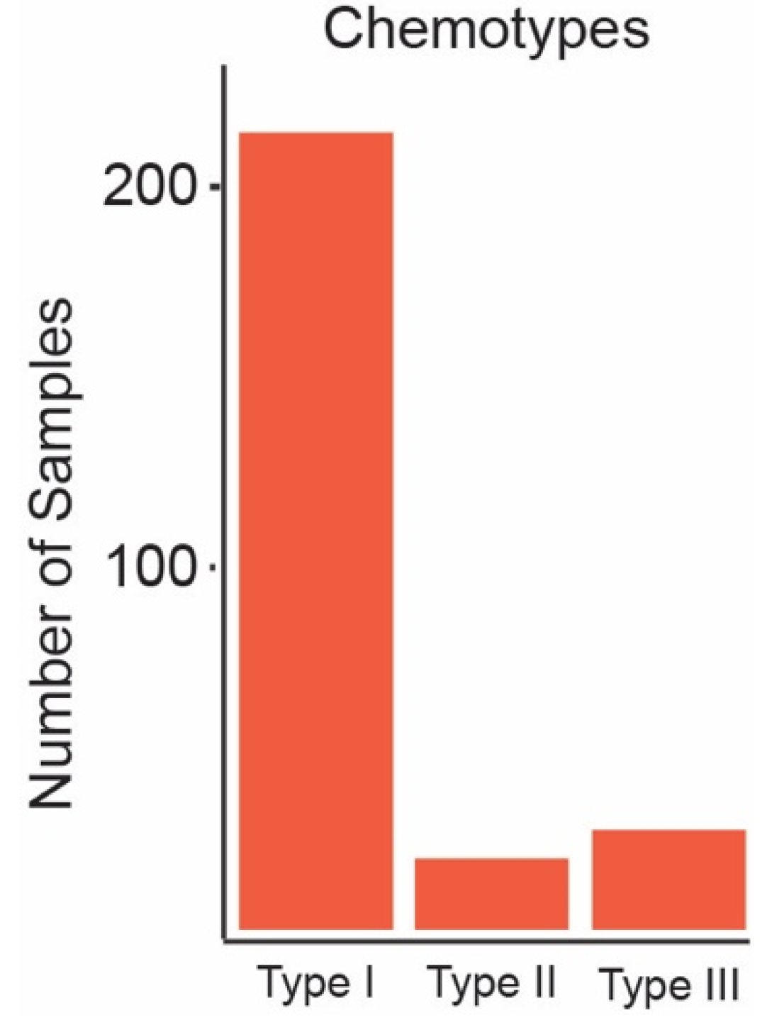 Psychoactives 01 00008 g001