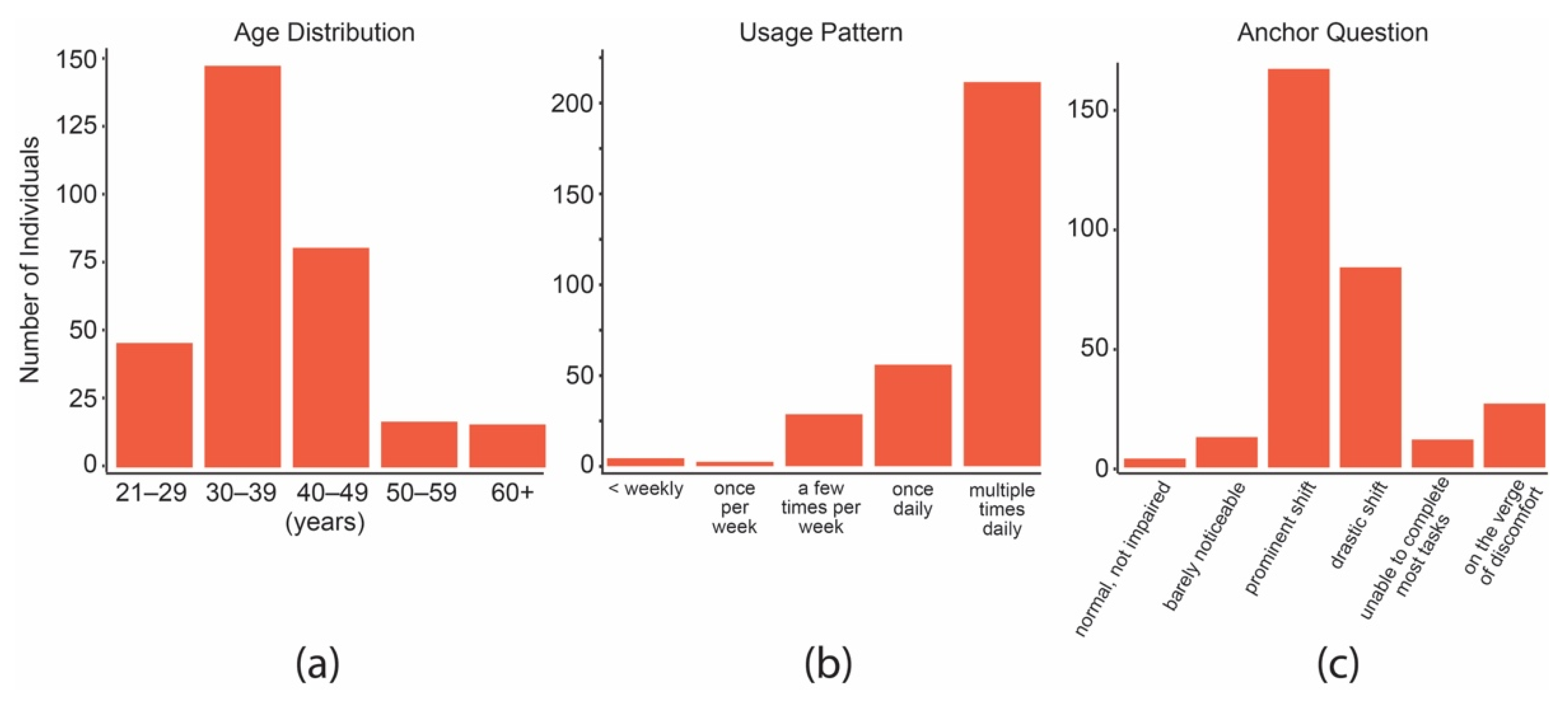 Psychoactives 01 00008 g002
