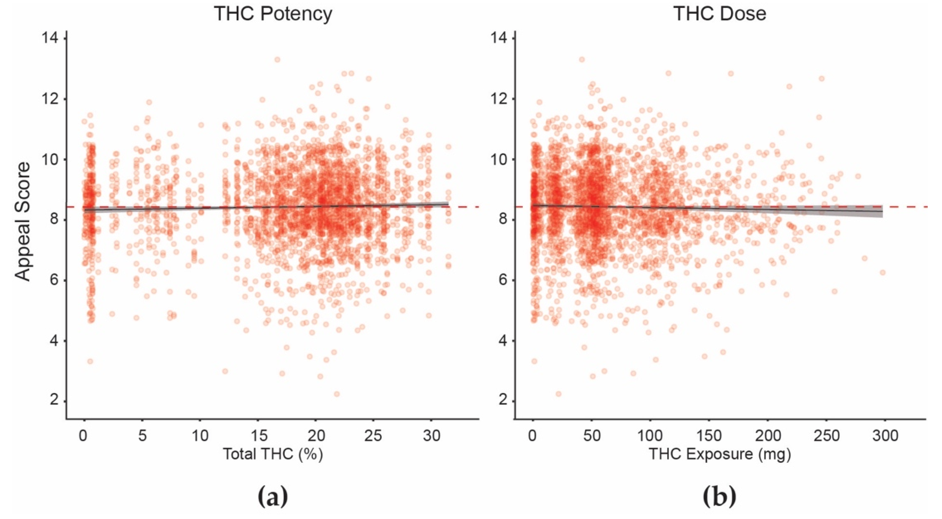 Psychoactives 01 00008 g004