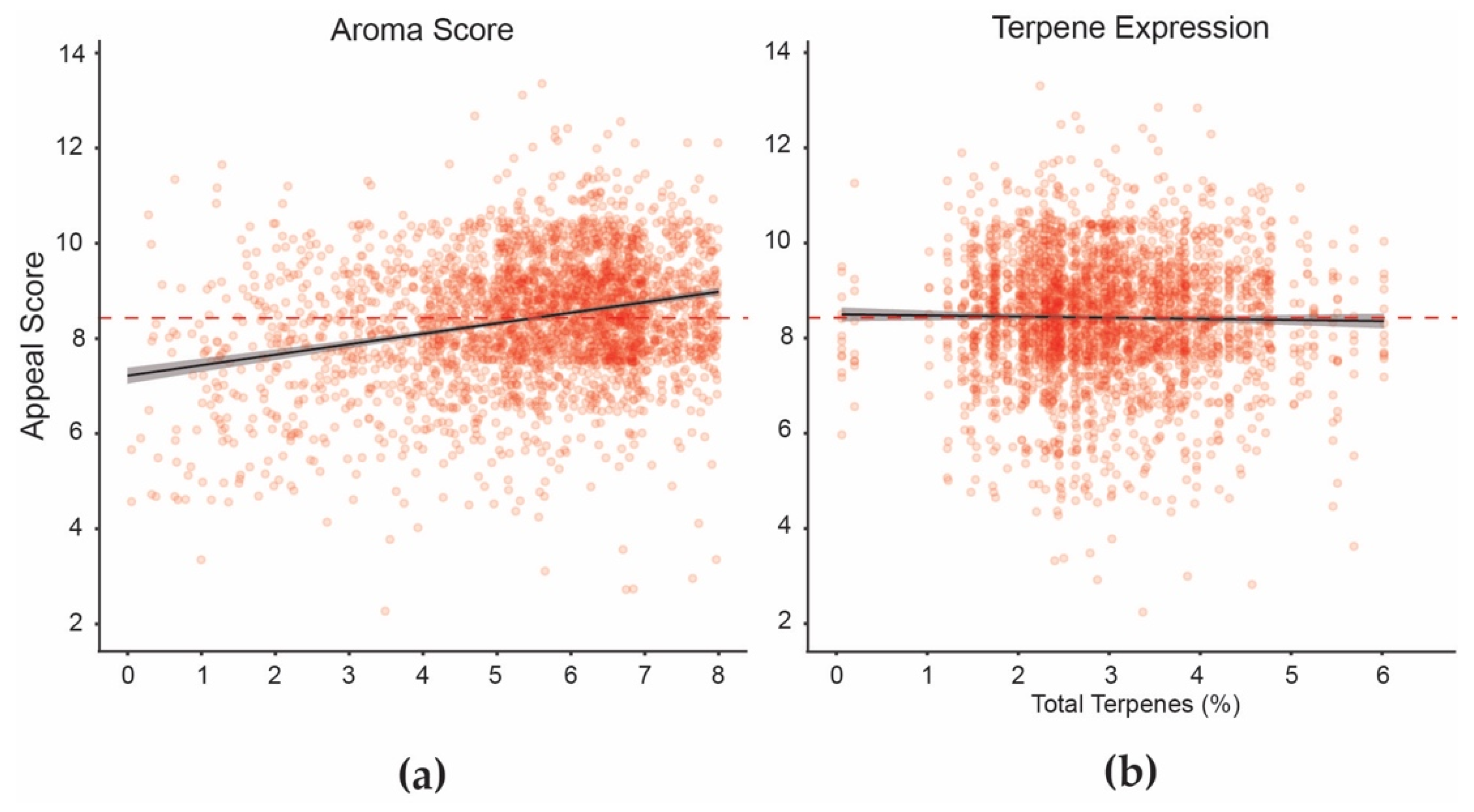 Psychoactives 01 00008 g005