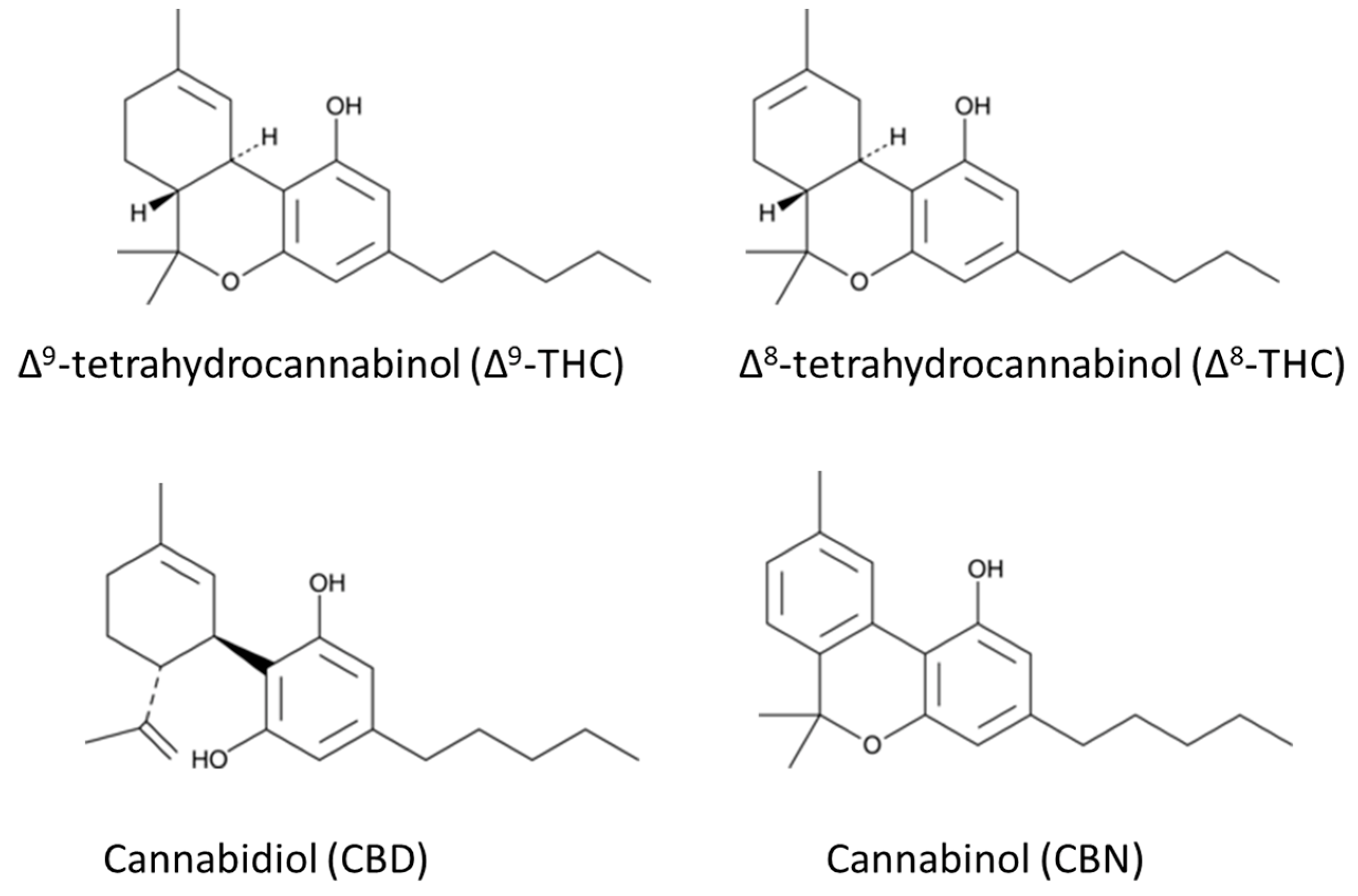 Psychoactives 02 00003 g002 Psychoactives 02 00003 g002