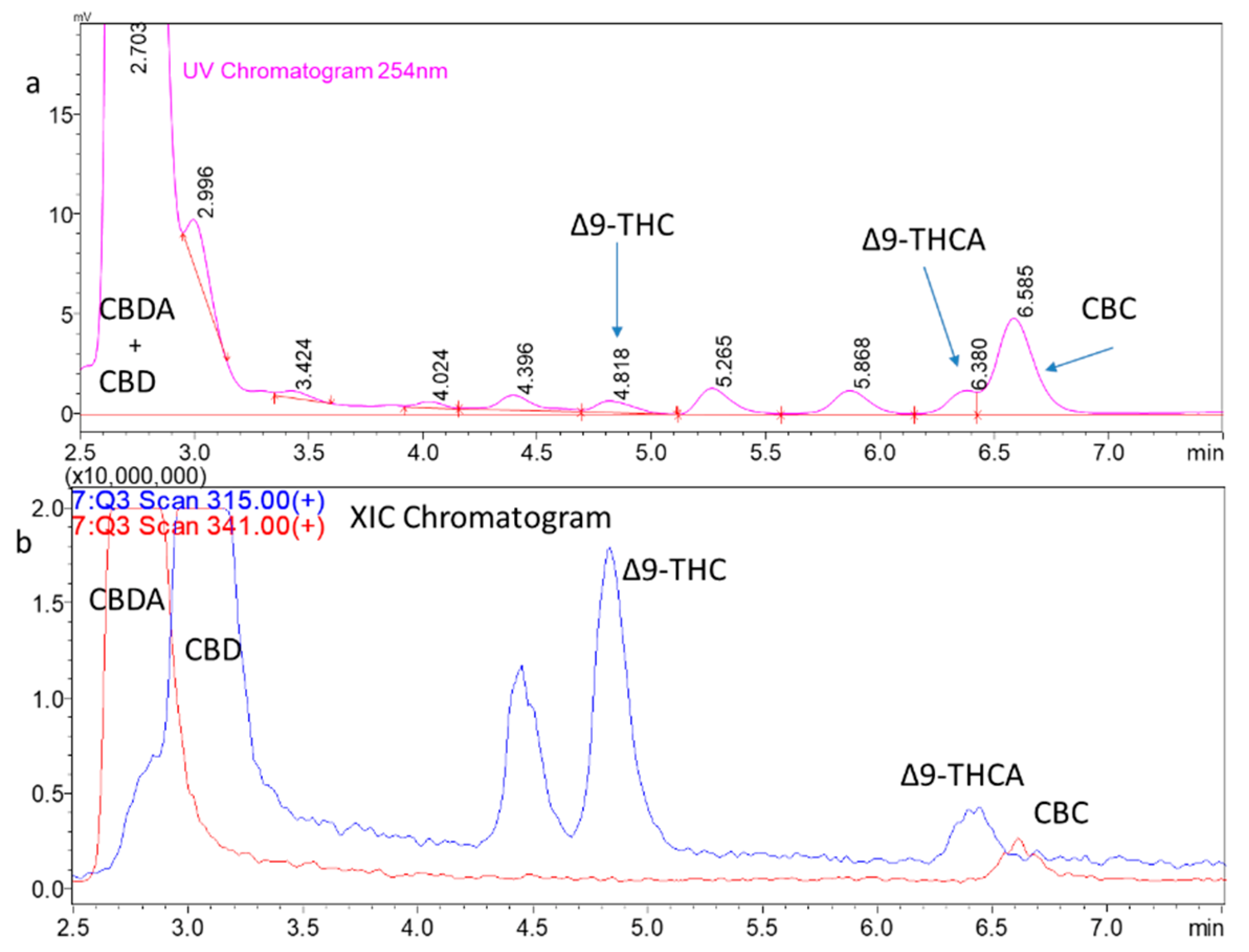 Psychoactives 02 00003 g003 Psychoactives 02 00003 g003