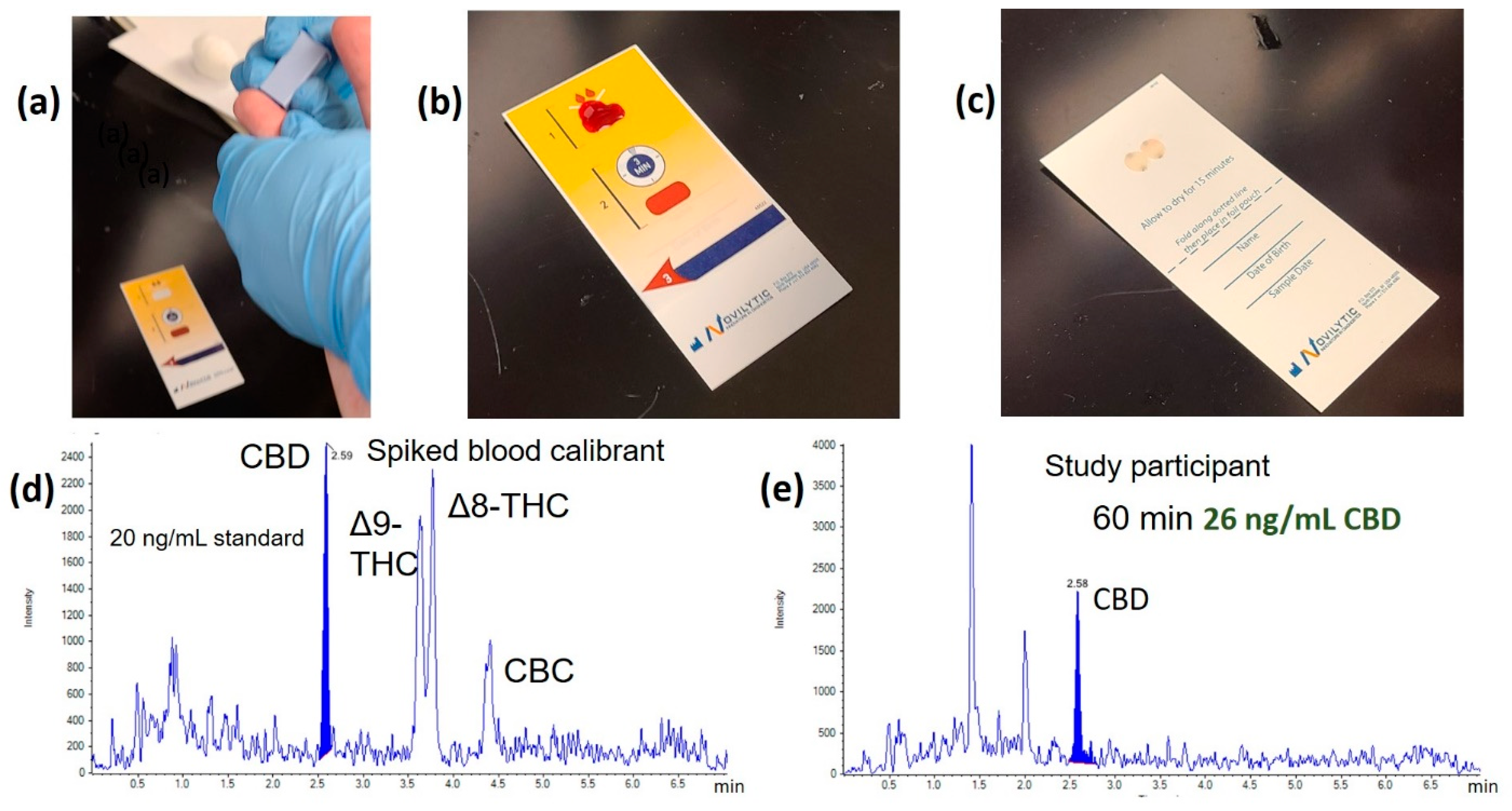 Psychoactives 02 00003 g004 Psychoactives 02 00003 g004