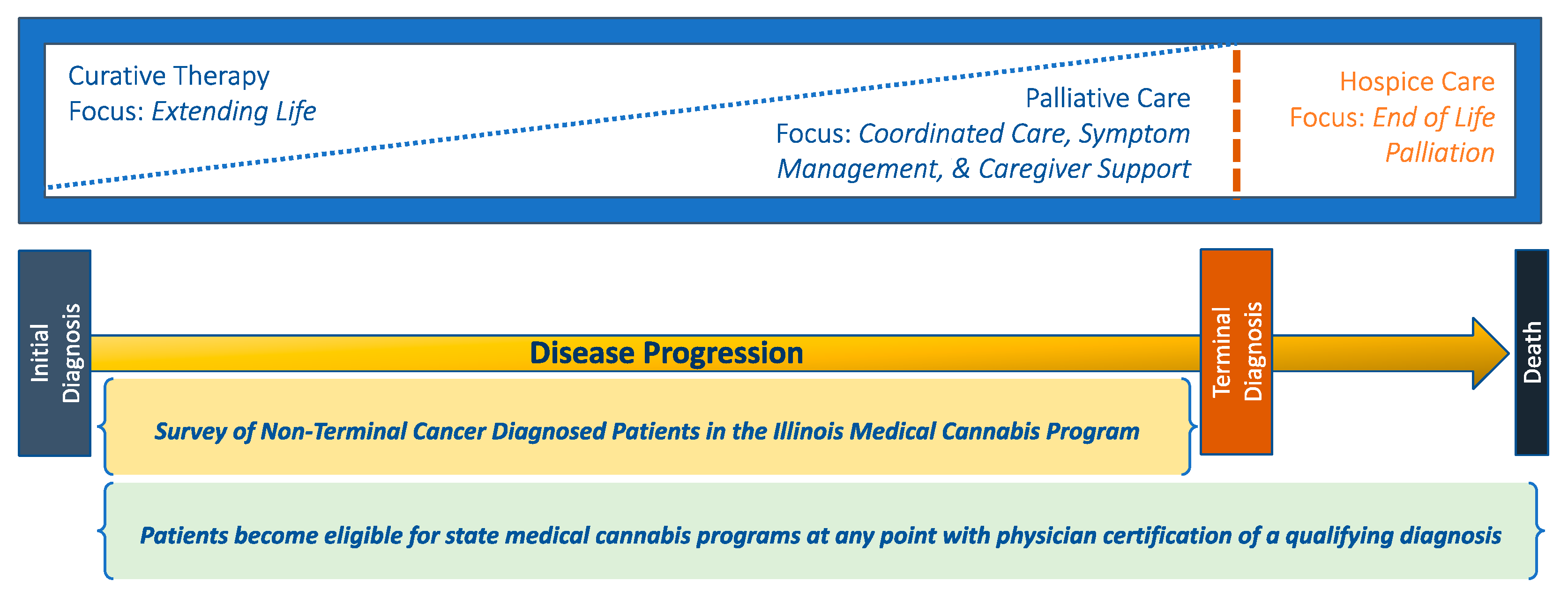Psychoactives 02 00004 g001