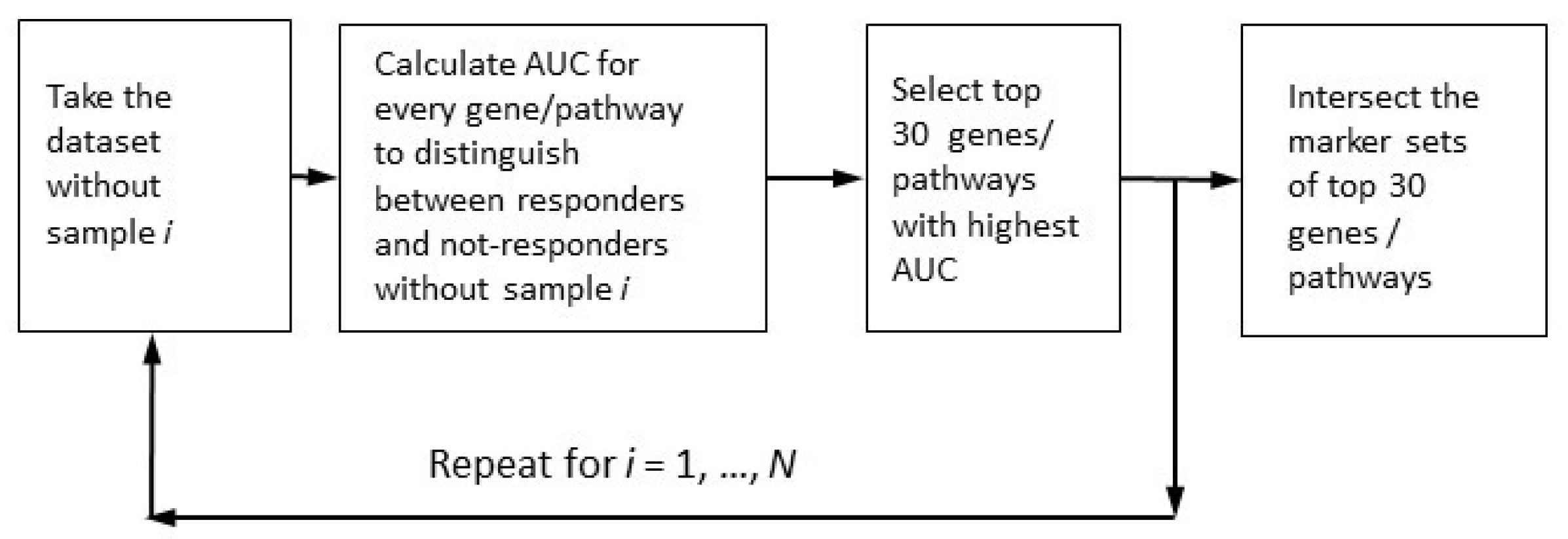 Psychoactives 02 00007 g001
