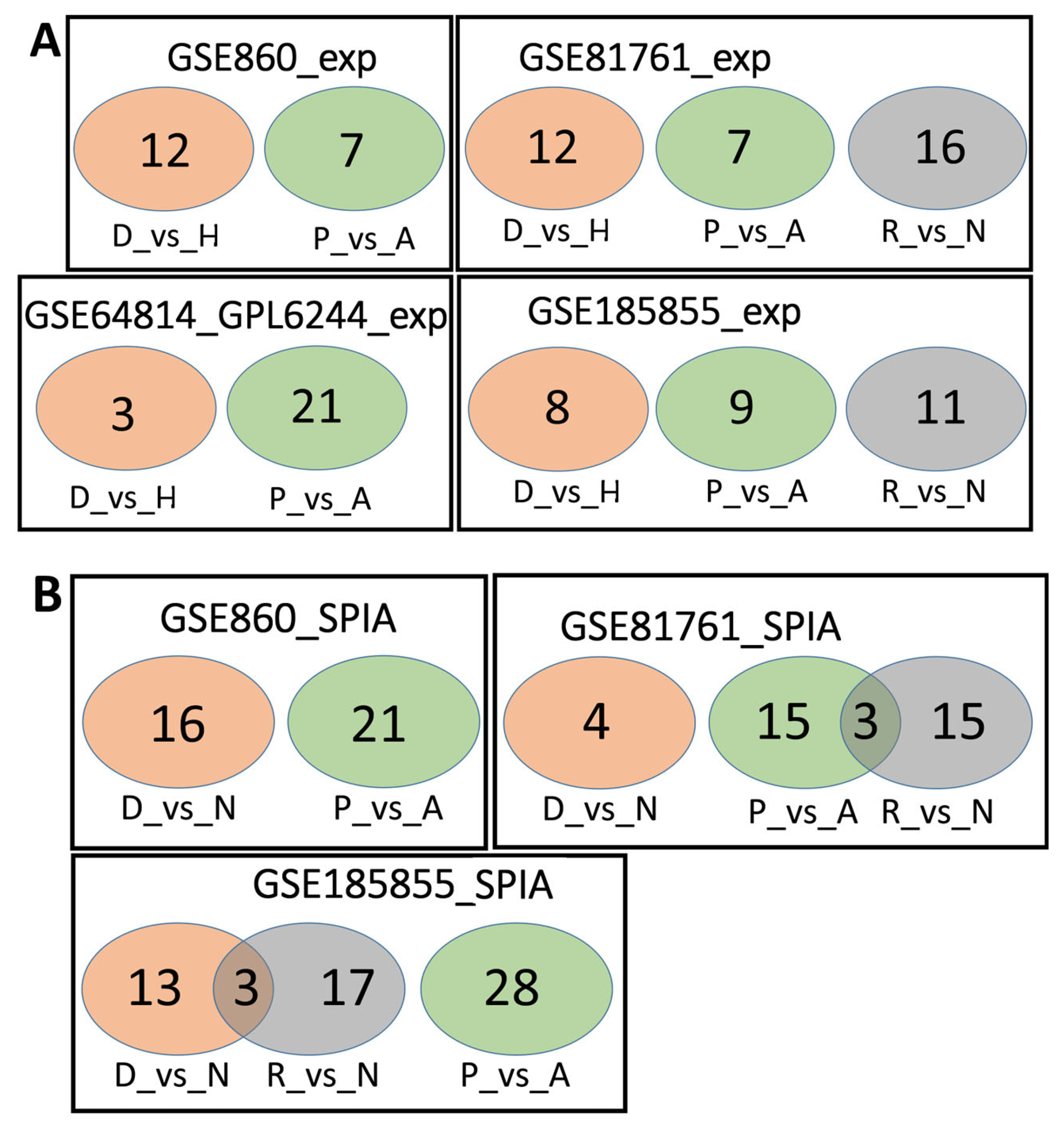 Psychoactives 02 00007 g002