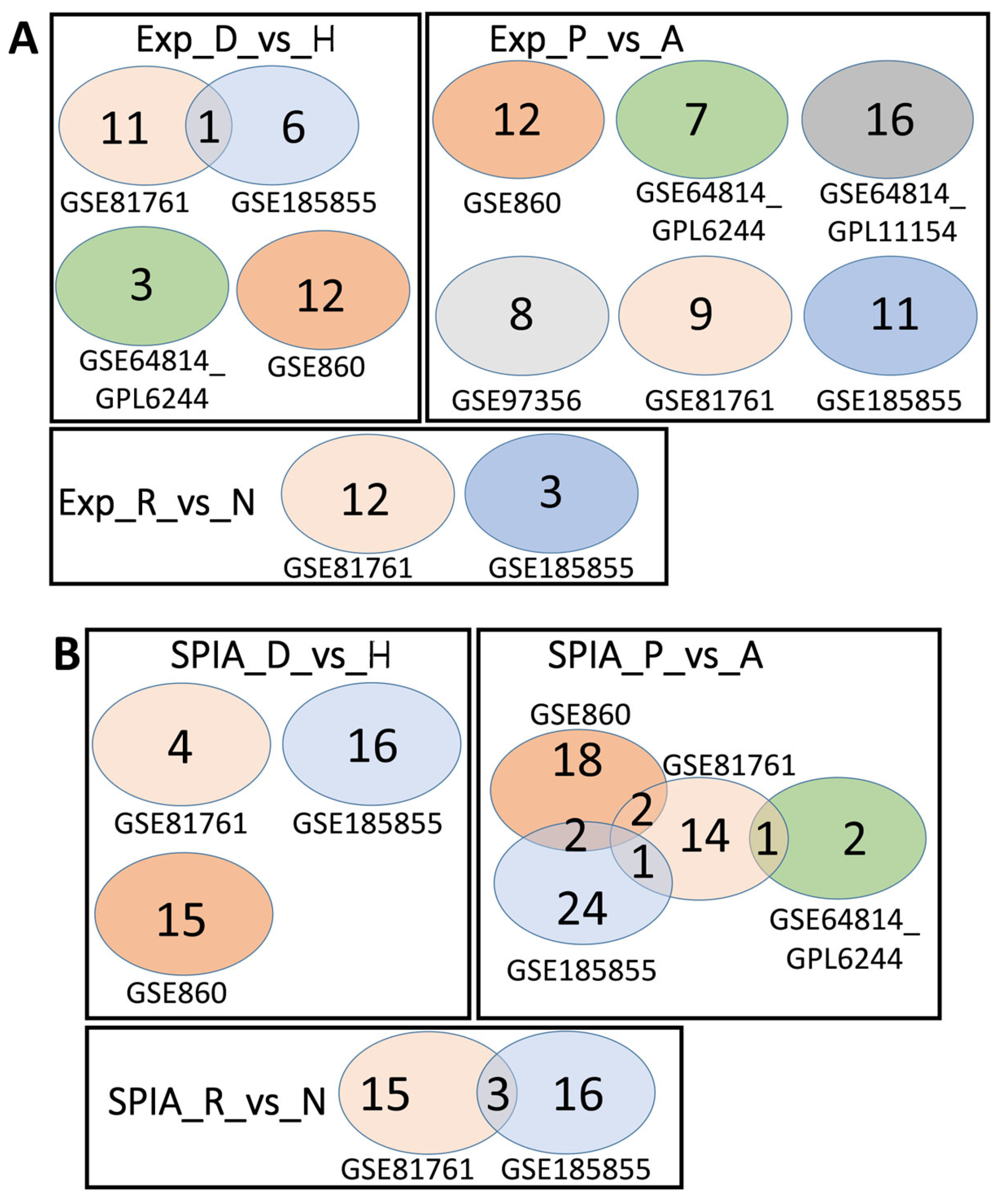Psychoactives 02 00007 g003