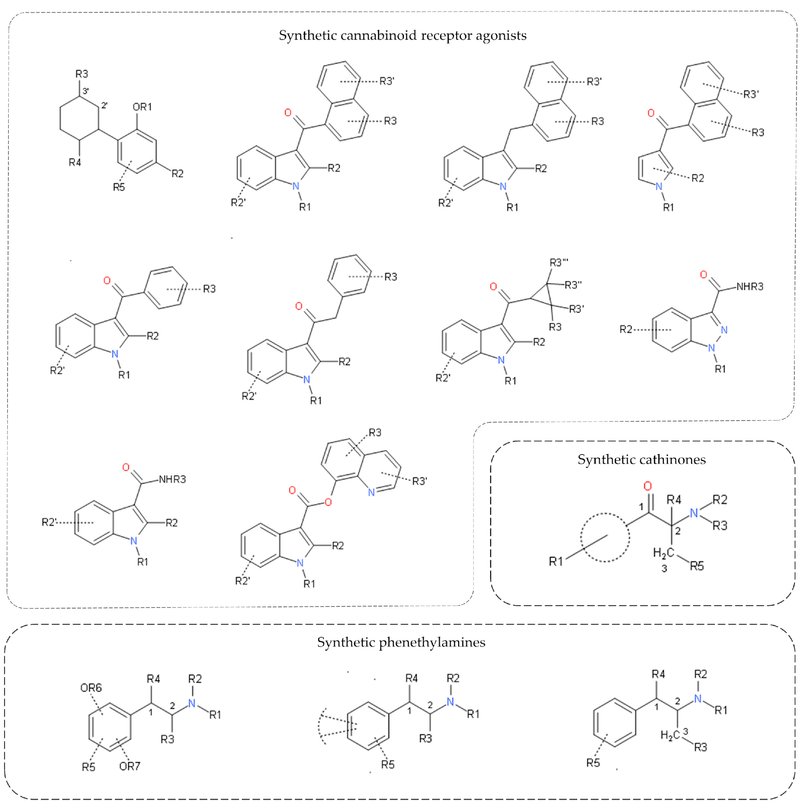 Psychoactives 02 00016 g001 Psychoactives 02 00016 g001