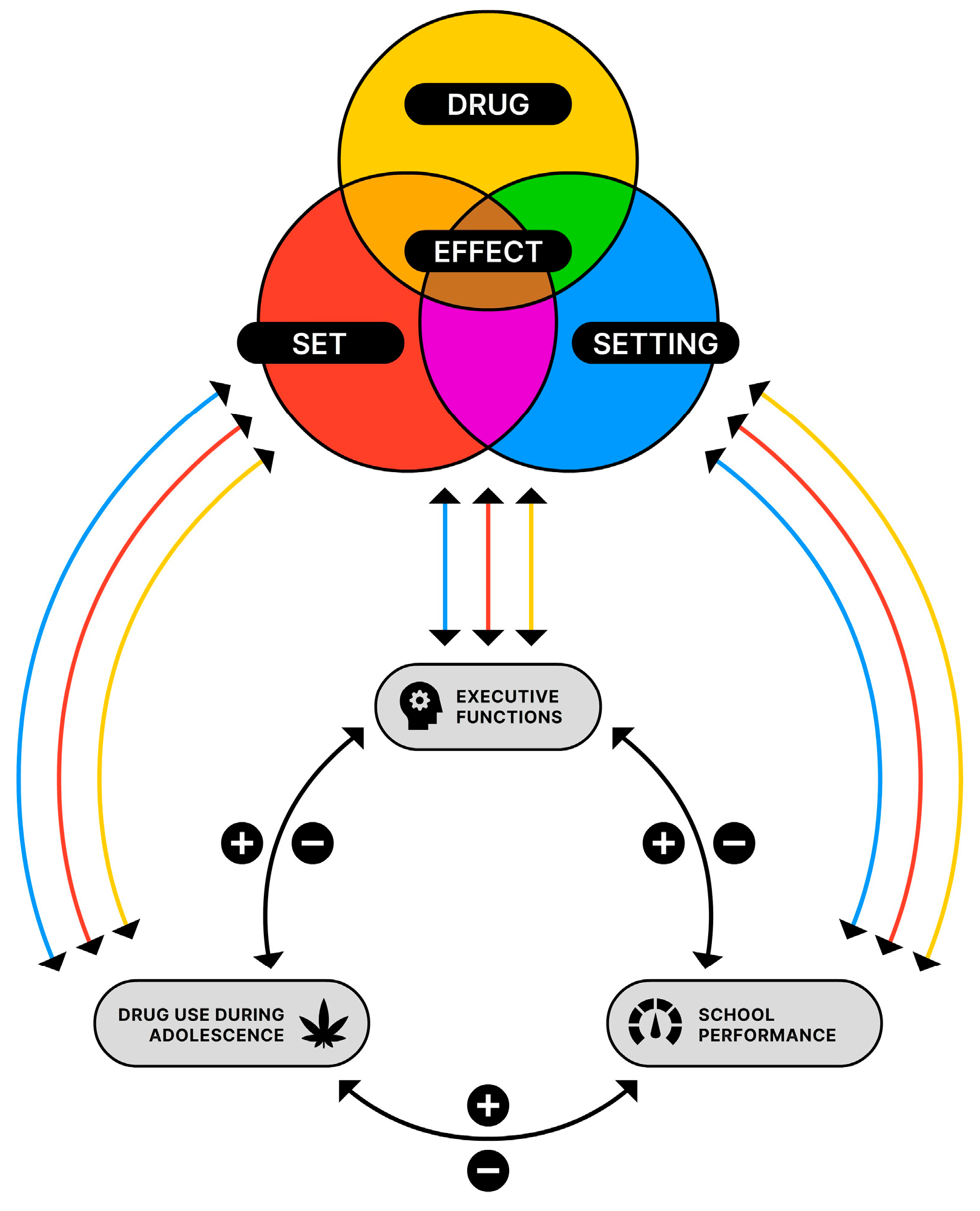 Psychoactives 02 00019 g002
